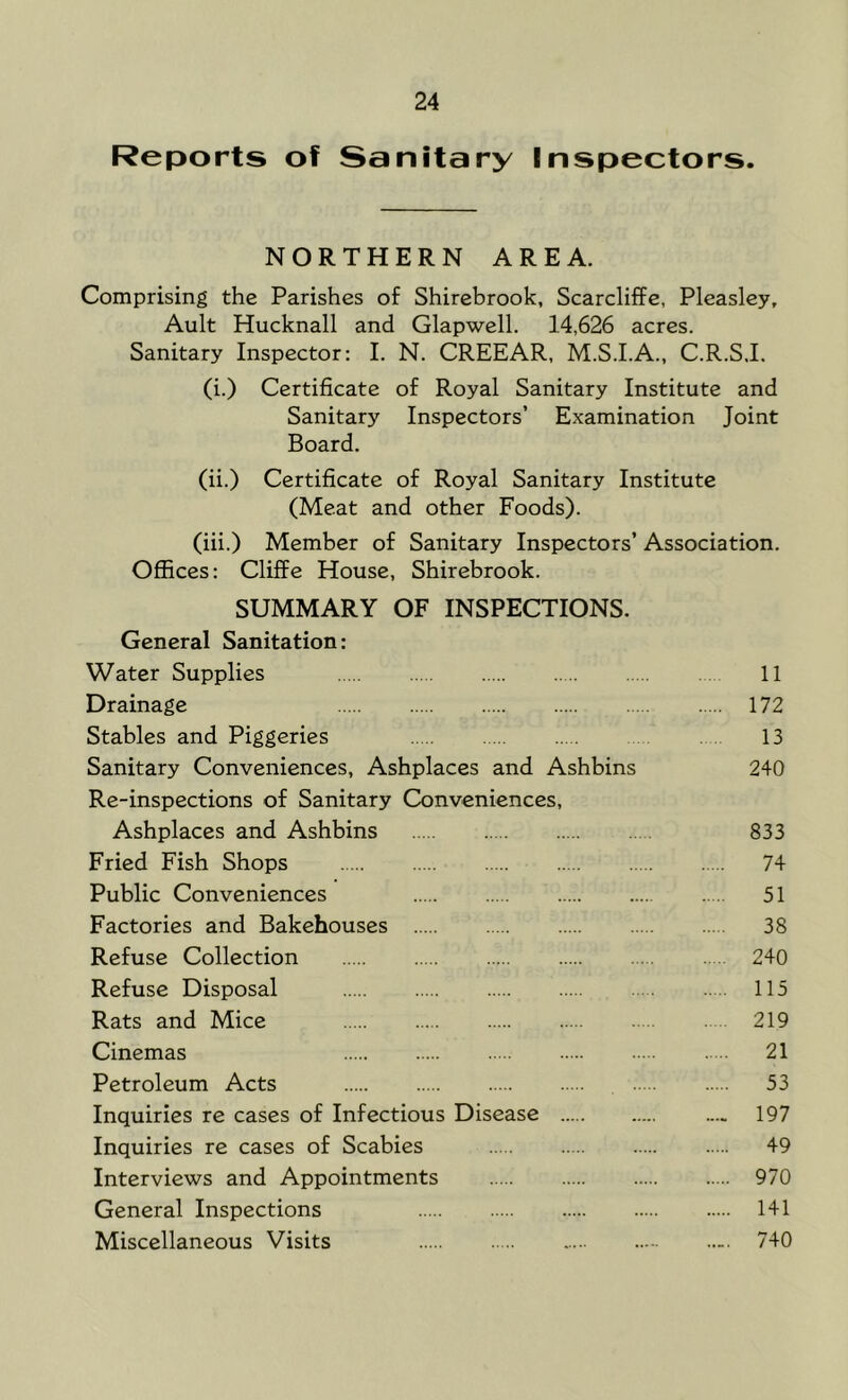 Reports of Sanitary Inspectors. NORTHERN AREA. Comprising the Parishes of Shirebrook, Scarcliffe, Pleasley, Ault Hucknall and Glapwell. 14,626 acres. Sanitary Inspector: I. N. CREEAR, M.S.I.A., C.R.SJ. (i.) Certificate of Royal Sanitary Institute and Sanitary Inspectors’ Examination Joint Board. (ii.) Certificate of Royal Sanitary Institute (Meat and other Foods). (iii.) Member of Sanitary Inspectors’ Association. OSices: Cliffe House, Shirebrook. SUMMARY OF INSPECTIONS. General Sanitation: Water Supplies 11 Drainage 172 Stables and Piggeries 13 Sanitary Conveniences, Ashplaces and Ashbins 240 Re-inspections of Sanitary Conveniences, Ashplaces and Ashbins 833 Fried Fish Shops 74 Public Conveniences 51 Factories and Bakehouses 38 Refuse Collection 240 Refuse Disposal 115 Rats and Mice 219 Cinemas 21 Petroleum Acts 53 Inquiries re cases of Infectious Disease .... 197 Inquiries re cases of Scabies 49 Interviews and Appointments 970 General Inspections 141 Miscellaneous Visits 740