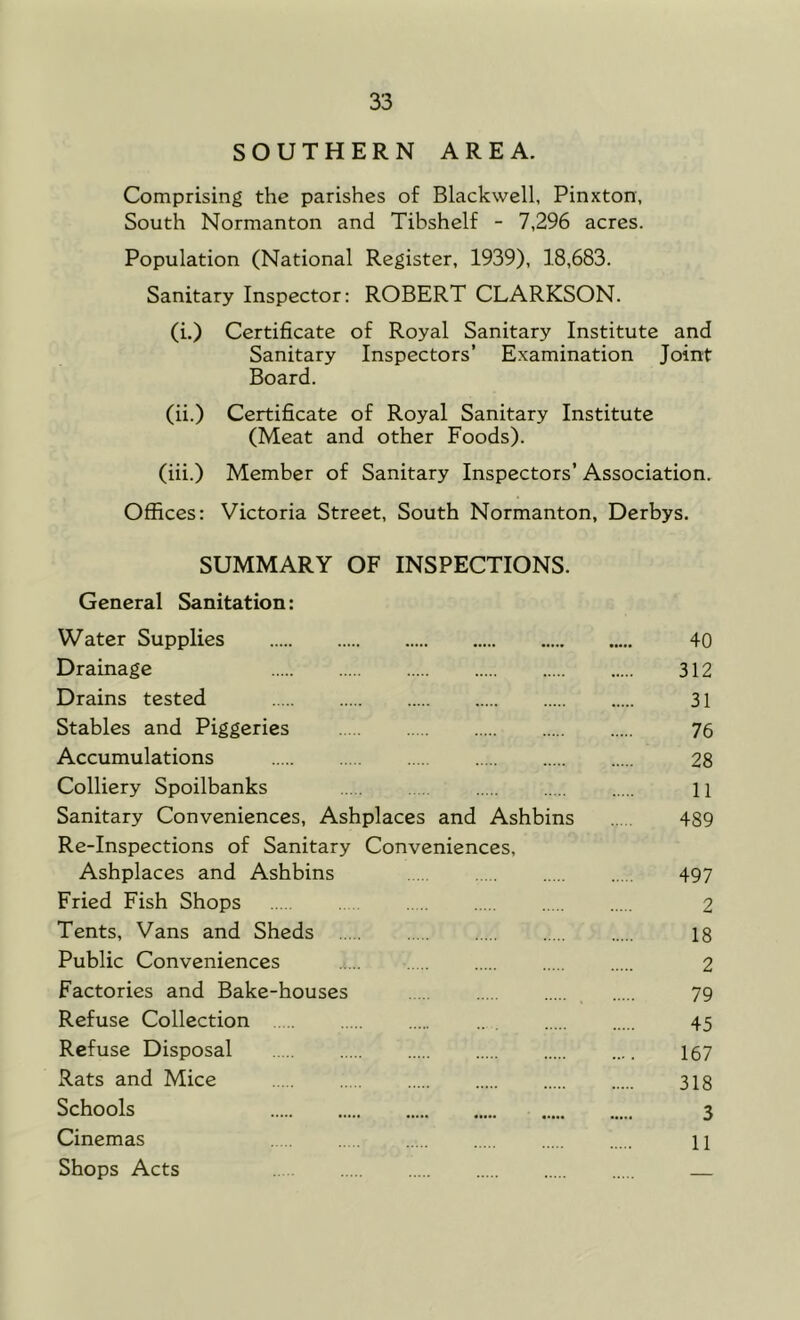 SOUTHERN AREA. Comprising the parishes of Blackwell, Pinxton, South Normanton and Tibshelf - 7,296 acres. Population (National Register, 1939), 18,683. Sanitary Inspector: ROBERT CLARKSON. (i.) Certificate of Royal Sanitary Institute and Sanitary Inspectors’ Examination Joint Board. (ii.) Certificate of Royal Sanitary Institute (Meat and other Foods). (iii.) Member of Sanitary Inspectors’ Association. Offices: Victoria Street, South Normanton, Derbys. SUMMARY OF INSPECTIONS. General Sanitation: Water Supplies 40 Drainage 312 Drains tested 31 Stables and Piggeries 76 Accumulations 28 Colliery Spoilbanks 11 Sanitary Conveniences, Ashplaces and Ashbins 489 Re-Inspections of Sanitary Conveniences, Ashplaces and Ashbins 497 Fried Fish Shops 2 Tents, Vans and Sheds 18 Public Conveniences 2 Factories and Bake-houses 79 Refuse Collection 45 Refuse Disposal 167 Rats and Mice 318 Schools 3 Cinemas 11 Shops Acts