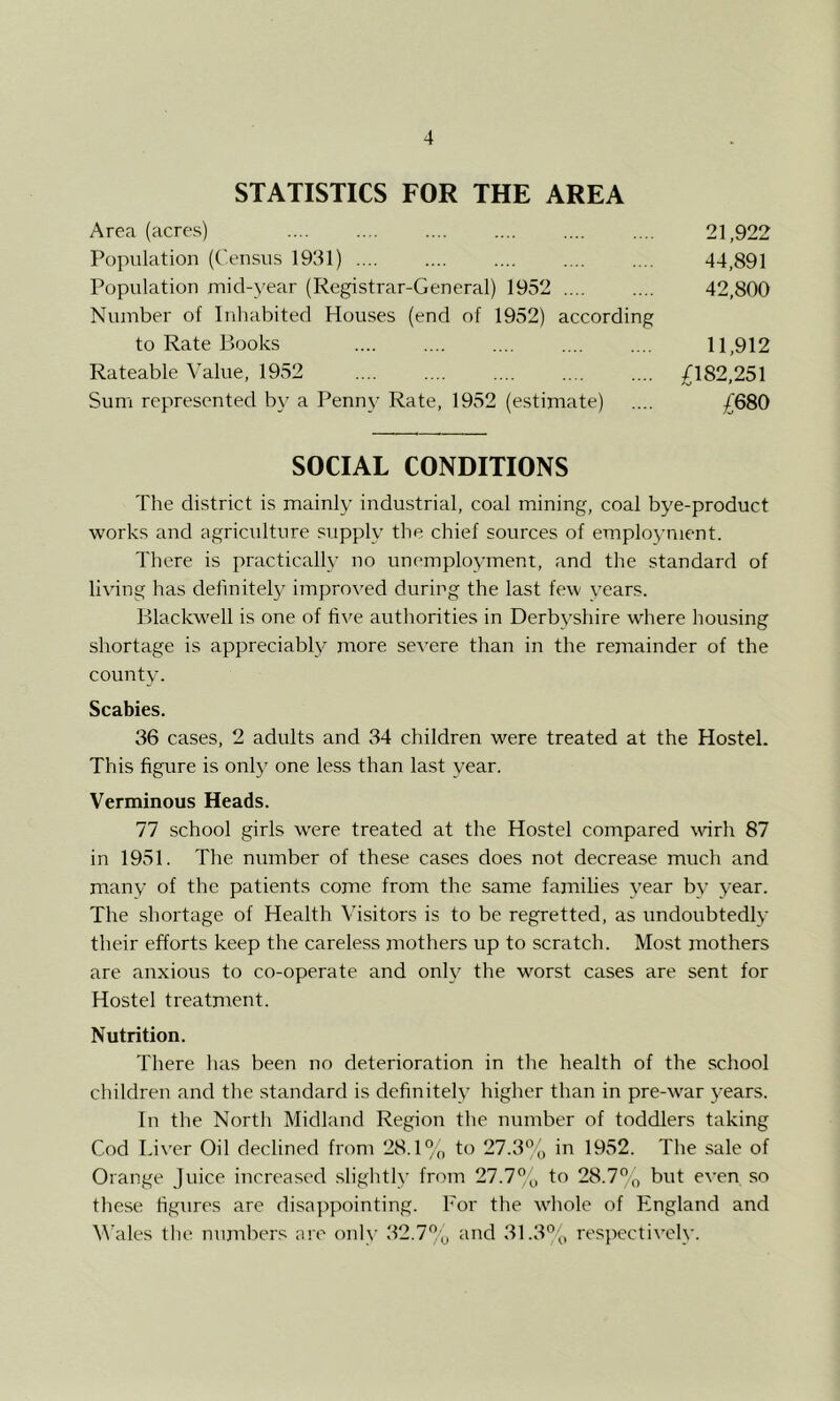 STATISTICS FOR THE AREA Area (acres) .... .... .... .... .... .... 21,922 Population (('ensiis 1921) 44,891 Population micl-year (Registrar-General) 1952 42,800 Number of Inhabited Houses (end of 1952) according to Rate Books .... .... .... .... .... 11,912 Rateable Value, 19v52 /182,251 Sum represented by a Penny Rate, 1952 (estimate) .... £^S0 SOCIAL CONDITIONS The district is mainly industrial, coal mining, coal bye-product works and agriculture supply the chief sources of employment. There is practically no unemployment, and the standard of living has definitely impro^'ed during the last few years. Blackwell is one of five authorities in Derbyshire w^here housing shortage is appreciably more seAxre than in the remainder of the county. Scabies. 36 cases, 2 adults and 34 children were treated at the Hostel. This figure is only one less than last year. Verminous Heads. 77 school girls w'ere treated at the Hostel compared wirh 87 in 1951. The number of these cases does not decrease much and many of the patients come from the same families year by year. The shortage of Health Visitors is to be regretted, as undoubtedly their efforts keep the careless mothers up to scratch. Most mothers are anxious to co-operate and onh the worst cases are sent for Hostel treatment. Nutrition. There has been no deterioration in the health of the school children and the standard is definitely higher than in pre-w^ar years. In the North Midland Region the number of toddlers taking Cod Liver Oil declined from 28.1°o to 27.3% in 1952. The sale of Orange Juice increased slightly from 27.7% to 28.7% but even so these figures are disappointing. For the wdiole of England and W'ales the numbers are only 32.7% and 31.3°^, respectively.