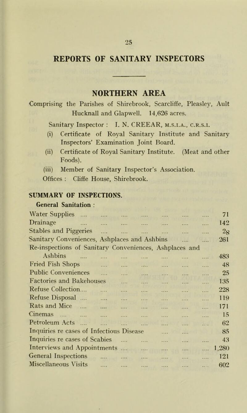 REPORTS OF SANITARY INSPECTORS NORTHERN AREA Comprising the Parishes of Shirebrook, Scarcliffe, Pleasley, Ault Hucknall and Glapwell. 14,626 acres. Sanitary Inspector : I. N. CREEAR, m.s.i.a., c.r.s.i. (i) Certificate of Royal Sanitary Institute and Sanitary Inspectors' Examination Joint Board. (ii) Certificate of Royal Sanitary Institute. (Meat and other Foods). (iii) Member of Sanitary Inspector’s Association. Offices : Cliffe House, Shirebrook. SUMMARY OF INSPECTIONS. General Sanitation : Water Supplies 71 Drainage 142 Stables and Piggeries 28 Sanitary Conveniences, Ashplaces and Ashbins Re-inspections of Sanitary Conveniences, Ashplaces and 261 .Ashbins 486 Fried Fish Shops 48 Public Conveniences 25 Factories and Bakehouses 165 Refuse Collection 228 Refuse Disposal . .. 119 Rats and Mice 171 Cinemas .... 15 Petroleum .Acts .... 62 Inquiries re cases of Infectious Disease 85 Inquiries re cases of Scabies 46 Interviews and .Appointments .... 1,280 General Inspections 121 Miscellaneous Vdsits 602