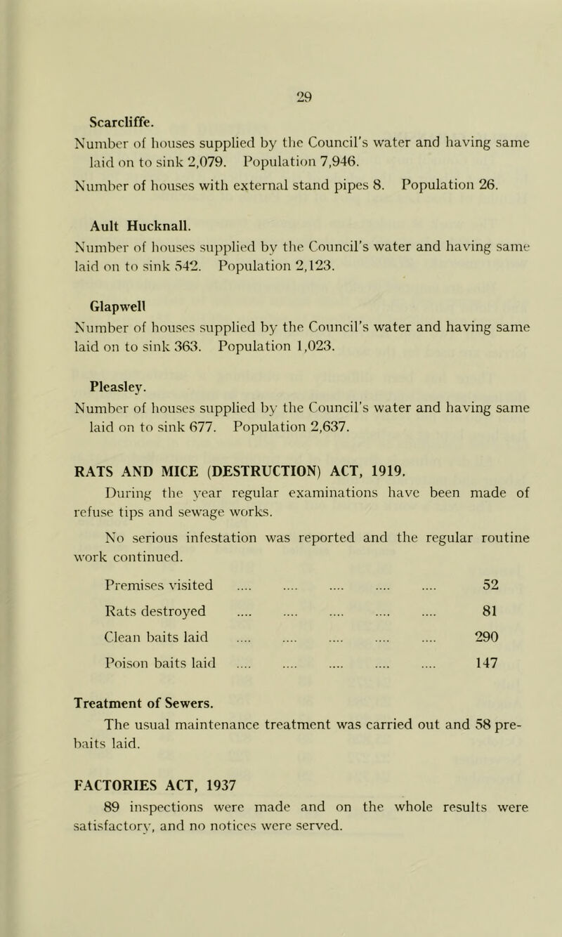 Scarcliffe. Number of houses supplied by tlie Council’s water and having same laid on to sink 2,079. Population 7,946. Number of houses with external stand pipes 8. Population 26. Ault Hucknall. Number of houses supplied by the Council’s water and having same laid on to sink 542. Population 2,123. Glapwell Number of houses supplied by the Council’s water and having same laid on to sink 363. Population 1,023. Pleasley. Number of hou.ses supplied by the Council’s water and having same laid on to sink 677. Population 2,637. RATS AND MICE (DESTRUCTION) ACT, 1919. During the year regular examinations have been made of refuse tips and sewage works. No serious infestation was reported and the regular routine work continued. Premises visited .... .... .... .... .... 52 Rats destroyed .... .... .... .... .... 81 Clean baits laid .... .... .... .... .... 290 Poison baits laid .... .... .... .... .... 147 Treatment of Sewers. The usual maintenance treatment was carried out and 58 pre- baits laid. FACTORIES ACT, 1937 89 inspections were made and on the whole results were satisfactory, and no notices were served.