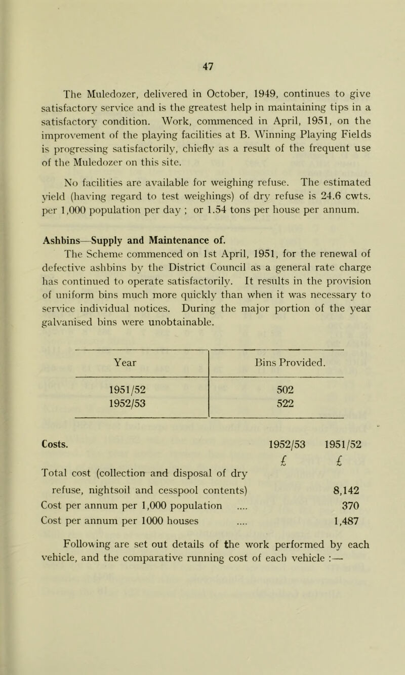 The Muledozer, delivered in October, 1949, continues to give satisfactory service and is the greatest help in maintaining tips in a satisfactory condition. Work, commenced in April, 1951, on the impro\-ement of the playing facilities at B. \Vinning Playing Fields is progressing satisfactorily, chiefly as a result of the frequent use of the Muledozer on this site. No facilities are available for weighing refuse. The estimated vield (having regard to test weighings) of dry refuse is 24.6 cwts. per 1,000 population per day ; or 1.54 tons per house per annum. Ashbins—Supply and Maintenance of. The Scheme commenced on 1st April, 1951, for the renewal of defective ashbins by the District Council as a general rate charge has continued to operate satisfactorily. It results in the provision of imiform bins much more quickly than when it was necessary to service individual notices. During the major portion of the year galvanised bins were unobtainable. Year Bins Provided. 1951/52 502 1952/53 522 Costs. 1952/53 1951/52 Total cost (collection and disposal of dry £ £ refuse, nightsoil and cesspool contents) 8,142 Cost per annum per 1,000 population 370 Cost per annum per 1000 houses 1,487 Following are set out details of the work performed by each vehicle, and the comparative running cost of each vehicle :—