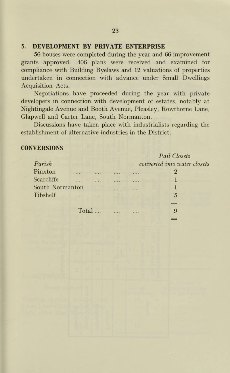 5. DEVELOPMENT BY PRIVATE ENTERPRISE 56 houses were completed during the year and 66 improvement grants approved. 406 plans were received and examined for compliance with Building Byelaws and 12 valuations of properties undertaken in connection with advance under Small Dwellings Acquisition Acts. Negotiations have proceeded during the year with private developers in connection with development of estates, notably at Nightingale Avenue and Booth Avenue, Pleasley, Rowthorne Lane, Glapwell and Carter Lane, South Normanton. Discussions have taken place with industrialists regarding the establishment of alternative indu.stries in the District. CONVERSIONS Parish Pinxton Scarcliffe South Normanton Tibshelf Pail Closets converted into water closets 2 1 1 5 Total .... 9