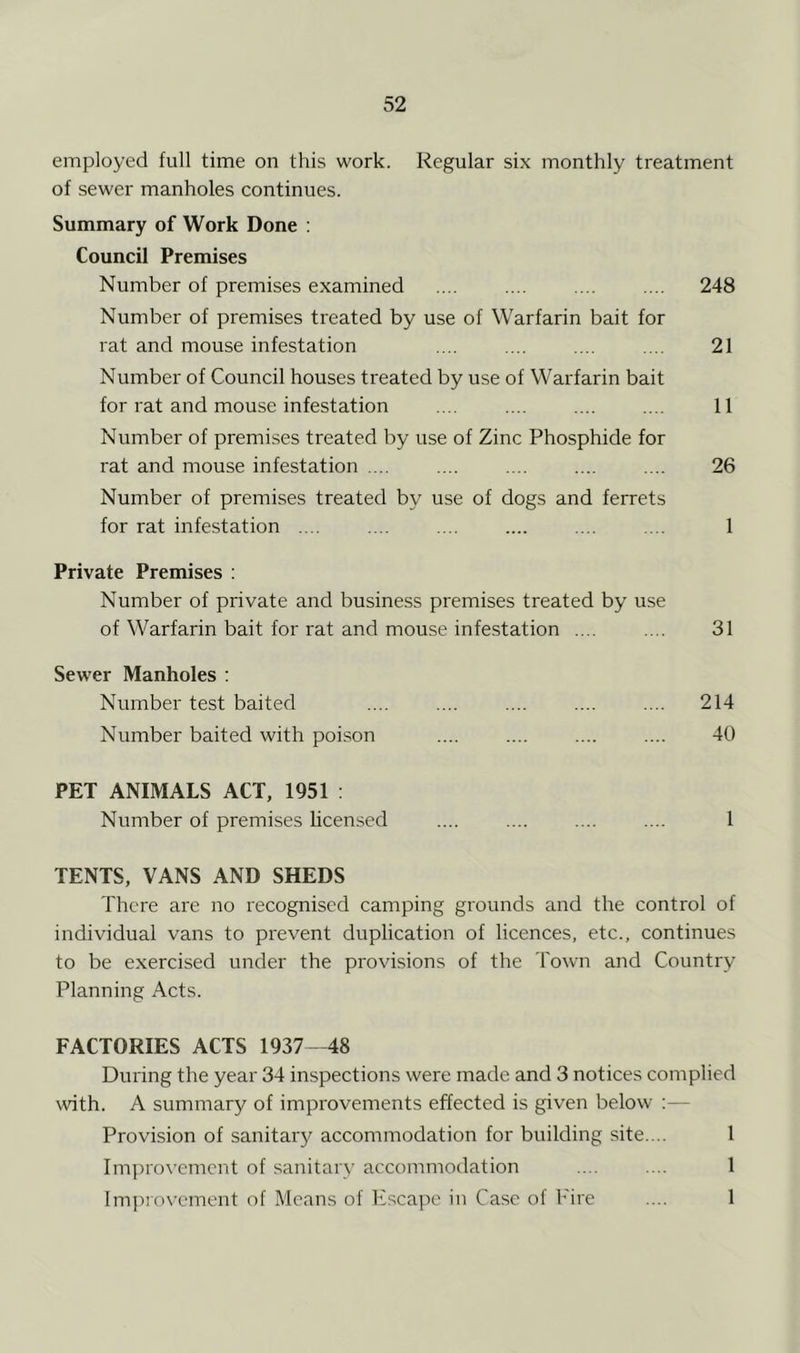 employed full time on this work. Regular six monthly treatment of sewer manholes continues. Summary of Work Done : Council Premises Number of premises examined 248 Number of premises treated by use of Warfarin bait for rat and mouse infestation .... .... .... .... 21 Number of Council houses treated by use of Warfarin bait for rat and mouse infestation .... .... .... .... 11 Number of premises treated by use of Zinc Phosphide for rat and mouse infestation .... .... .... .... .... 26 Number of premises treated by use of dogs and ferrets for rat infestation .... .... .... .... .... .... 1 Private Premises : Number of private and business premises treated by use of Warfarin bait for rat and mouse infestation .... .... 31 Sewer Manholes ; Number test baited .... .... .... .... .... 214 Number baited with poison .... .... .... .... 40 PET ANIMALS ACT, 1951 : Number of premises licensed .... .... .... .... 1 TENTS, VANS AND SHEDS There are no recognised camping grounds and the control of individual vans to prevent duplication of licences, etc., continues to be exercised under the provisions of the Town and Country Planning Acts. FACTORIES ACTS 1937 -48 During the year 34 inspections were made and 3 notices complied with. A summary of improvements effected is given below :— Provision of sanitar}^ accommodation for building site.... 1 Impro\’emcnt of sanitary accommodation .... .... 1 Improvement of Means of Escape in Case of I'ire .... 1