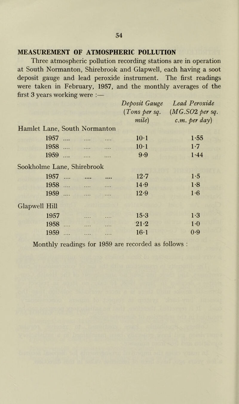 MEASUREMENT OF ATMOSPHERIC POLLUTION Three atmospheric pollution recording stations are in operation at South Normanton, Shirebrook and Glapwell, each having a soot deposit gauge and lead peroxide instrument. The first readings were taken in February, 1957, and the monthly averages of the first 3 years working were :— Deposit Gauge Lead Peroxide (Tons per sq. {MG.S02 per sq mile) c.m. per day) Hamlet Lane, South Normanton 1957 10-1 1-55 1958 10-1 1-7 1959 9-9 1-44 Sookholme Lane, Shirebrook 1957 12-7 1-5 1958 14-9 1-8 1959 12-9 1-6 Glapwell HiU 1957 15-3 1-3 1958 21-2 1-0 1959 161 0-9 Monthly readings for 1959 are recorded as follows :