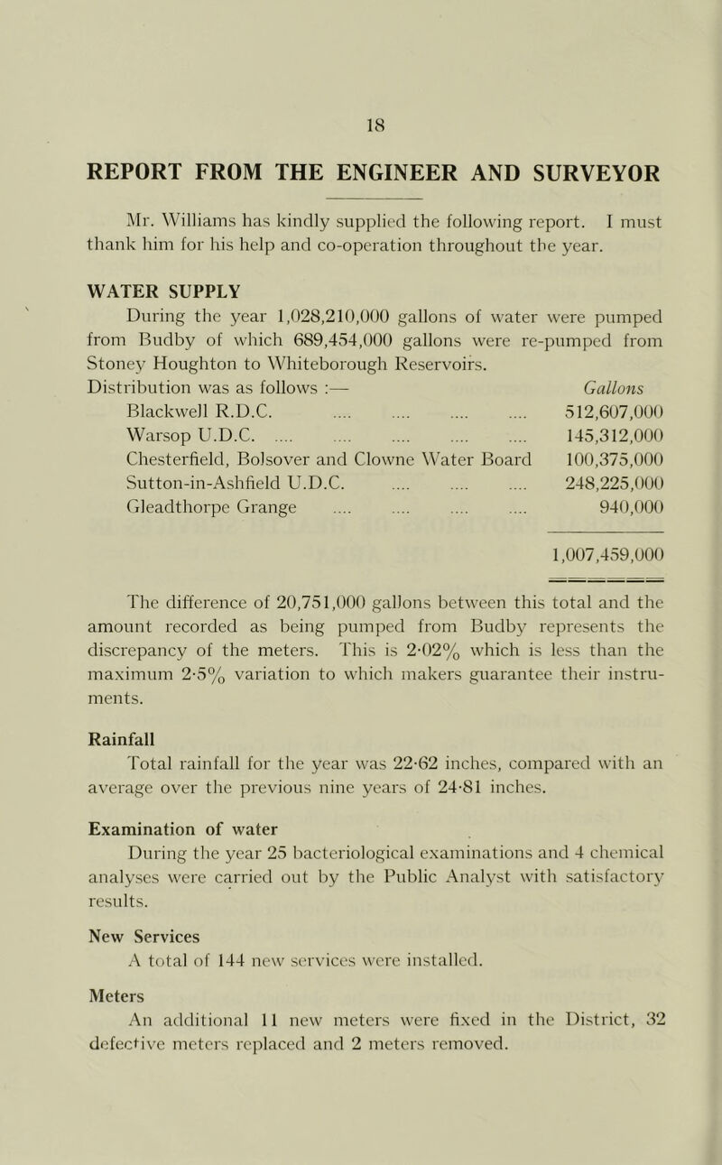 REPORT FROM THE ENGINEER AND SURVEYOR Mr. Williams has kindly supplied the following report. I must thank him for his help and co-operation throughout the year. WATER SUPPLY During the year 1,028,210,000 gallons of water were pumped from Buddy of which 689,454,000 gallons were re-pumped from Stoney Houghton to Whiteborough Reservoirs. Distribution was as follows :— Gallons Blackwell R.D.C. 512,607,000 Warsop U.D.C .... .... .... .... 145,312,000 Chesterfield, Bolsover and Clowne Water Board 100,375,000 Sutton-in-Ashfield U.D.C. .... .... .... 248,225,000 Gleadthorpe Grange .... .... .... .... 940,000 1,007,459,000 The difference of 20,751,000 gallons between this total and the amount recorded as being pumped from Buddy represents the discrepancy of the meters. This is 2-02% which is less than the ma.ximum 2-5% variation to which makers guarantee their instru- ments. Rainfall Total rainfall for the year was 22-62 inches, compared with an average over the previous nine years of 24-81 inches. Examination of water During the year 25 bacteriological e.xaminations and 4 chemical analyses were carried out by the Public Analyst with satisfactory results. New Services total of 144 new services were installed. Meters An additional 11 new meters were fixed in the District, 32 defective meters rej^laced and 2 meters removed.