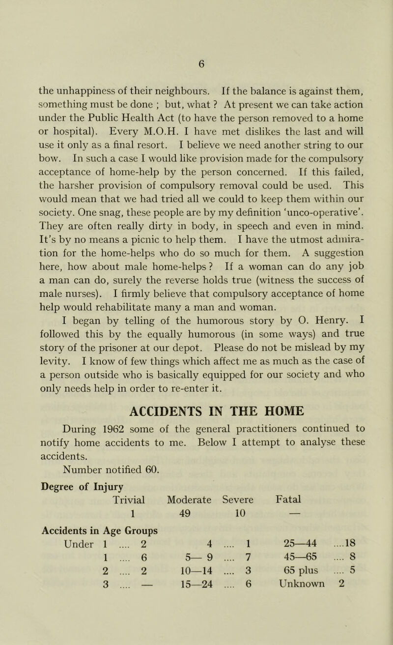 the unhappiness of their neighbours. If the balance is against them, something must be done ; but, what ? At present we can take action under the Public Health Act (to have the person removed to a home or hospital). Every M.O.H. I have met dislikes the last and will use it only as a final resort. I believe we need another string to our bow. In such a case I would like provision made for the compulsory acceptance of home-help by the person concerned. If this failed, the harsher provision of compulsory removal could be used. This would mean that we had tried all we could to keep them within our society. One snag, these people are by my definition ‘unco-operative’. They are often really dirty in body, in speech and even in mind. It’s by no means a picnic to help them. I have the utmost admira- tion for the home-helps who do so much for them. A suggestion here, how about male home-helps ? If a woman can do any job a man can do, surely the reverse holds true (witness the success of male nurses). I firmly believe that compulsory acceptance of home help would rehabilitate many a man and woman. I began by telling of the humorous story by O. Henry. I followed this by the equally humorous (in some ways) and true story of the prisoner at our depot. Please do not be mislead by my levity. I know of few things which affect me as much as the case of a person outside who is basically equipped for our society and who only needs help in order to re-enter it. ACCIDENTS IN THE HOME During 1962 some of the general practitioners continued to notify home accidents to me. Below I attempt to analyse these accidents. Number notified 60. Degree of Injury Trivial Moderate 1 49 Accidents in Age Groups Under 1 .... 2 4 1 .... 6 5—9 2 .... 2 10—14 3 .... — 15—24 Severe Fatal 10 — .... 1 25—44 ....18 .... 7 45—65 .... 8 .... 3 65 plus .... 5 .... 6 Unknown 2