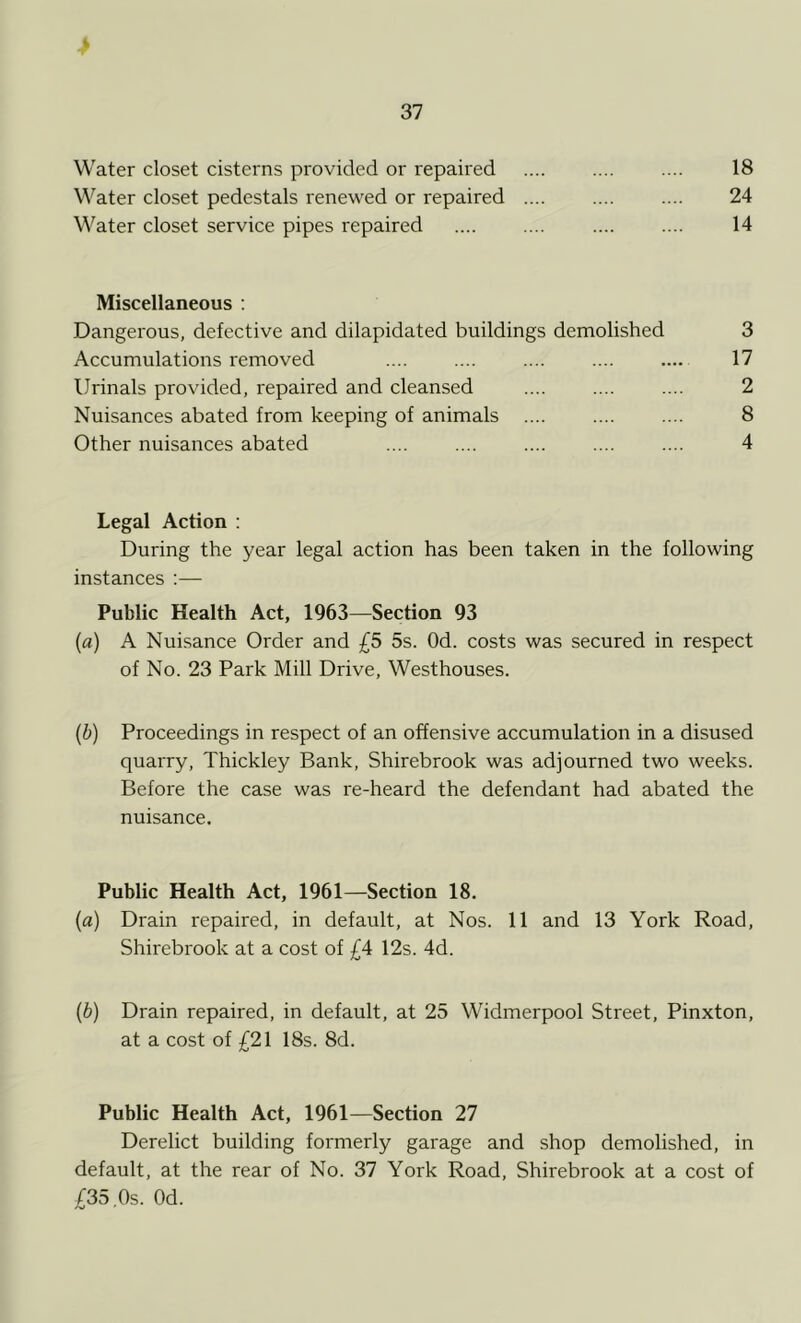 i 37 Water closet cisterns provided or repaired Water closet pedestals renewed or repaired .... Water closet service pipes repaired 18 24 14 Miscellaneous : Dangerous, defective and dilapidated buildings demolished 3 Accumulations removed .... .... .... .... — 17 Urinals provided, repaired and cleansed .... .... .... 2 Nuisances abated from keeping of animals 8 Other nuisances abated .... .... .... .... .... 4 Legal Action : During the year legal action has been taken in the following instances :— Public Health Act, 1963—Section 93 (a) A Nuisance Order and £5 5s. Od. costs was secured in respect of No. 23 Park Mill Drive, Westhouses. (b) Proceedings in respect of an offensive accumulation in a disused quarry, Thickley Bank, Shirebrook was adjourned two weeks. Before the case was re-heard the defendant had abated the nuisance. Public Health Act, 1961—Section 18. (а) Drain repaired, in default, at Nos. 11 and 13 York Road, Shirebrook at a cost of £4 12s. 4d. (б) Drain repaired, in default, at 25 Widmerpool Street, Pinxton, at a cost of £21 18s. 8d. Public Health Act, 1961—Section 27 Derelict building formerly garage and shop demolished, in default, at the rear of No. 37 York Road, Shirebrook at a cost of £35,Os. Od.