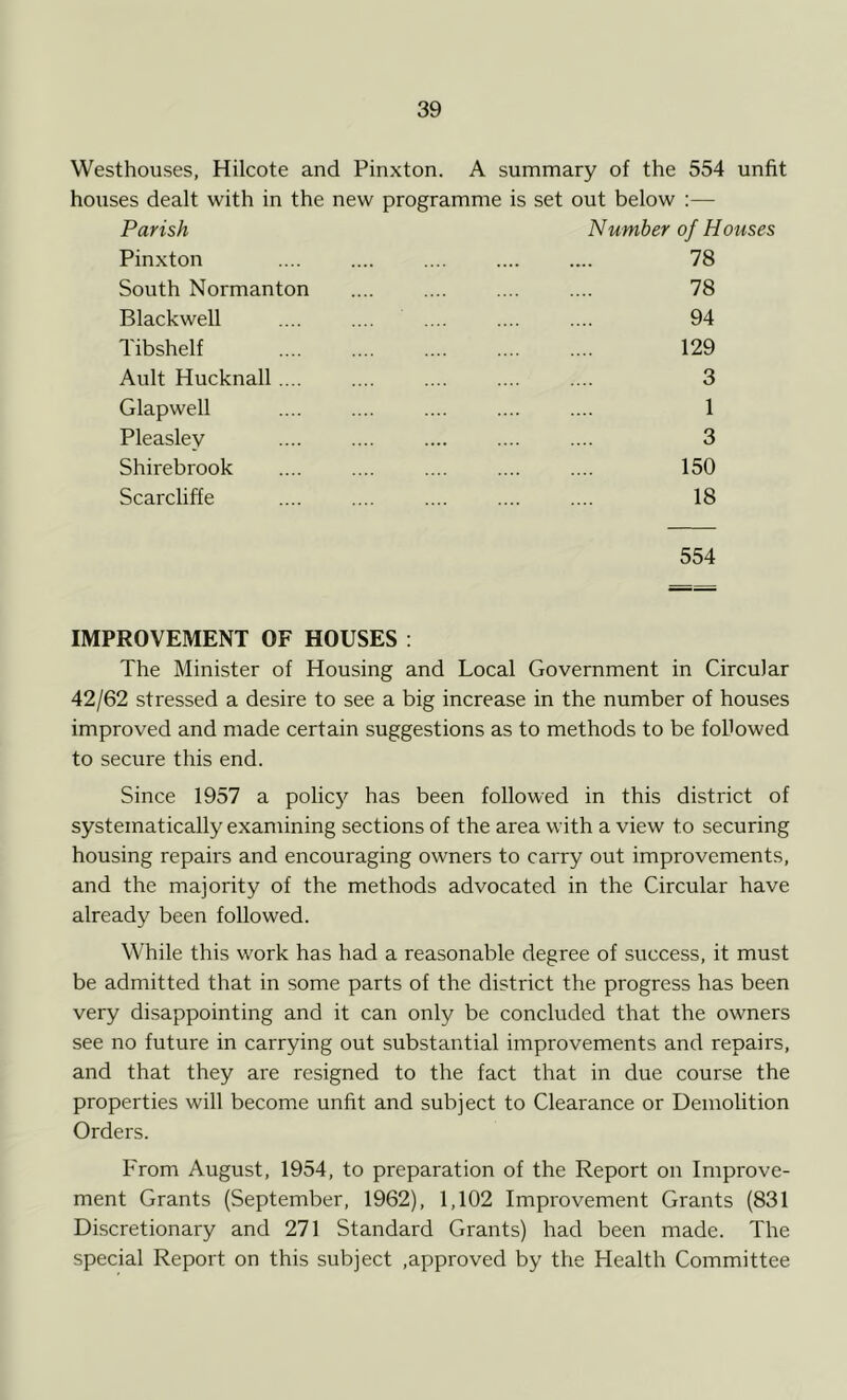 Westhouses, Hilcote and Pinxton. A summary of the 554 unfit houses dealt with in the new programme is set out below :— Parish Number of Houses Pinxton .... .... .... .... .... 78 South Normanton Blackwell Tibshelf Ault Hucknall Glapwell Pleaslev Shirebrook Scarcliffe 78 94 129 3 1 3 150 18 554 IMPROVEMENT OF HOUSES : The Minister of Housing and Local Government in Circular 42/62 stressed a desire to see a big increase in the number of houses improved and made certain suggestions as to methods to be followed to secure this end. Since 1957 a policy has been followed in this district of systematically examining sections of the area with a view to securing housing repairs and encouraging owners to carry out improvements, and the majority of the methods advocated in the Circular have already been followed. While this work has had a reasonable degree of success, it must be admitted that in some parts of the district the progress has been very disappointing and it can only be concluded that the owners see no future in carrying out substantial improvements and repairs, and that they are resigned to the fact that in due course the properties will become unfit and subject to Clearance or Demolition Orders. From August, 1954, to preparation of the Report on Improve- ment Grants (September, 1962), 1,102 Improvement Grants (831 Discretionary and 271 Standard Grants) had been made. The special Report on this subject .approved by the Health Committee