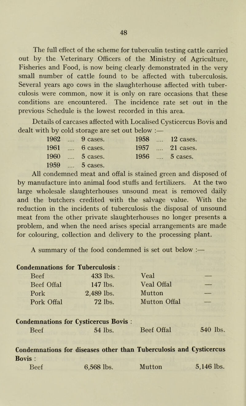 The full effect of the scheme for tuberculin testing cattle carried out by the Veterinary Officers of the Ministry of Agriculture, Fisheries and Food, is now being clearly demonstrated in the very small number of cattle found to be affected with tuberculosis. Several years ago cows in the slaughterhouse affected with tuber- culosis were common, now it is only on rare occasions that these conditions are encountered. The incidence rate set out in the previous Schedule is the lowest recorded in this area. Details of carcases affected with Localised Cysticercus Bovis and dealt with by cold storage are set out below :— 1962 .... 9 cases. 1958 .... 12 cases. 1961 .... 6 cases. 1957 .... 21 cases. 1960 .... 5 cases. 1956 .... 5 cases. 1959 .... 5 cases. All condemned meat and offal is stained green and disposed of by manufacture into animal food stuffs and fertilizers. At the two large wholesale slaughterhouses unsound meat is removed daily and the butchers credited with the salvage value. With the reduction in the incidents of tuberculosis the disposal of unsound meat from the other private slaughterhouses no longer presents a problem, and when the need arises special arrangements are made for colouring, collection and delivery to the processing plant. A summary of the food condemned is set out below :— Condemnations for Tuberculosis : Beef 433 lbs. Beef Offal 147 lbs. Pork 2,489 lbs. Pork Offal 72 lbs. Veal Veal Offal Mutton Mutton Offal Condemnations for Cysticercus Bovis : Beef 54 lbs. Beef Offal 540 lbs. Condemnations for diseases other than Tuberculosis and Cysticercus Bovis : Beef 6,568 lbs. Mutton 5,146 lbs.