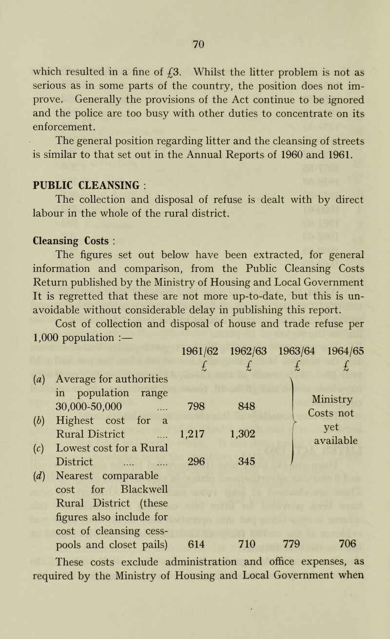 which resulted in a fine of £3. Whilst the litter problem is not as serious as in some parts of the country, the position does not im- prove. Generally the provisions of the Act continue to be ignored and the pohce are too busy with other duties to concentrate on its enforcement. The general position regarding litter and the cleansing of streets is similar to that set out in the Annual Reports of 1960 and 1961. PUBLIC CLEANSING : The collection and disposal of refuse is dealt with by direct labour in the whole of the rural district. Cleansing Costs ; The figures set out below have been extracted, for general information and comparison, from the Public Cleansing Costs Return published by the Ministry of Housing and Local Government It is regretted that these are not more up-to-date, but this is un- avoidable without considerable delay in publishing this report. Cost of collection and disposal of house and trade refuse per 1,000 population :— {a) Average for authorities in population range 30,000-50,000 (b) Highest cost for a Rural District (c) Lowest cost for a Rural District (d) Nearest comparable cost for Blackwell Rural District (these figures also include for cost of cleansing cess- pools and closet pails) These costs exclude administration and office expenses, as required by the Ministry of Housing and Local Government when 1961/62 1962/63 1963/64 1964/65 £ £ £ £ 798 1,217 296 848 1,302 345 \ Ministry Costs not yet available 614 710 779 706