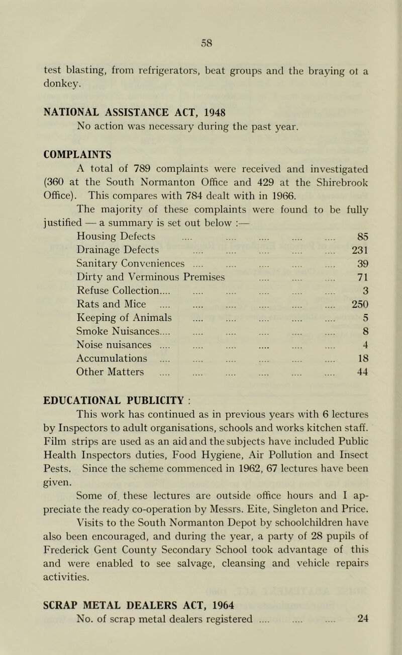 test blasting, from refrigerators, beat groups and the braying ot a donkey. NATIONAL ASSISTANCE ACT, 1948 No action was necessary during the past year. COMPLAINTS A total of 789 complaints were received and investigated (360 at the South Normanton Office and 429 at the Shirebrook Office). This compares with 784 dealt with in 1966. The majority of these complaints were found to be fully justified — a summary is set out below :— Housing Defects .... .... 85 Drainage Defects Sanitary Conveniences .... Dirty and Verminous Premises Refuse Collection.... Rats and Mice Keeping of Animals Smoke Nuisances.... Noise nuisances .... Accumulations Other Matters 231 39 71 3 250 5 8 4 18 44 EDUCATIONAL PUBLICITY : This work has continued as in previous years with 6 lectures by Inspectors to adult organisations, schools and works kitchen staff. Film strips are used as an aid and the subjects have included Public Health Inspectors duties. Food Hygiene, Air Pollution and Insect Pests. Since the scheme commenced in 1962, 67 lectures have been given. Some of. these lectures are outside office hours and I ap- preciate the ready co-operation by Messrs. Eite, Singleton and Price. Visits to the South Normanton Depot by schoolchildren have also been encouraged, and during the year, a party of 28 pupils of Frederick Gent County Secondary School took advantage of this and were enabled to see salvage, cleansing and vehicle repairs activities. SCRAP METAL DEALERS ACT, 1964 No. of scrap metal dealers registered 24