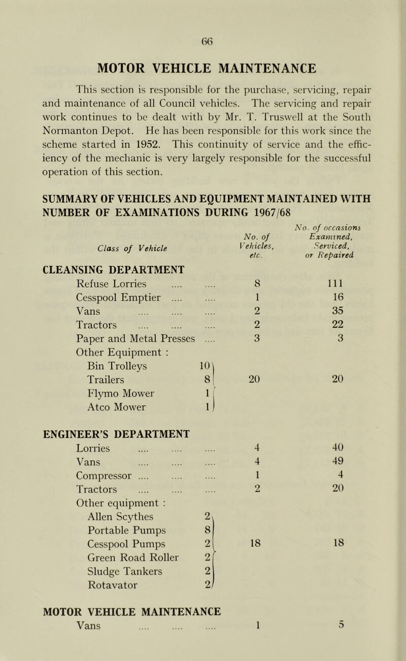 66 MOTOR VEHICLE MAINTENANCE This section is responsible for the purcliase, servicing, repair and maintenance of all Council vehicles. The servicing and repair work continues to be dealt with by Mr. T. Truswell at the South Normanton Depot. He has been rcspon.sible for this work since the scheme started in 1952. This continuity of service and the effic- iency of the mechanic is very largely I'esponsible for the successful operation of this section. SUMMARY OF VEHICLES AND EQUIPMENT MAINTAINED WITH NUMBER OF EXAMINATIONS DURING 1967/68 No. of A'o. oj occasions Examined, Class of Vehicle Vehicles, Serviced, etc. or Repaired CLEANSING DEPARTMENT Refuse Lorries 8 111 Cesspool Emptier .... 1 16 Vans 2 35 Tractors 2 22 Paper and Metal Presses Other Equipment : 3 3 Bin Trolleys 10| Trailers 8 20 20 Elymo Mower 1 Atco Mower 1 ENGINEER’S DEPARTMENT Lorries 4 40 Vans 4 49 Compressor .... 1 4 Tractors Other equipment : 2 20 Allen Scythes 2^ Portable Pumps 8 Cesspool Pumps 2 18 18 Green Road Roller 2 Sludge Tankers 2 Rotavator 2, MOTOR VEHICLE MAINTENANCE