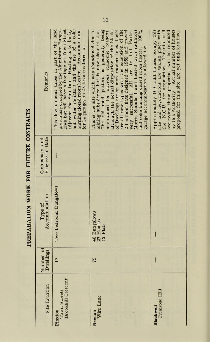 PREPARATION WORK FOR FUTURE CONTRACTS