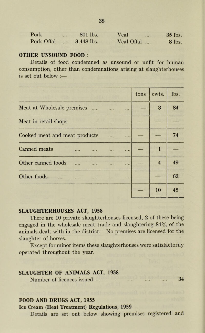 Pork .... 801 lbs. Veal .... 35 lbs. Pork Offal .... 3,448 lbs. Veal Offal .... 8 lbs. OTHER UNSOUND FOOD : Details of food condemned as unsound or unfit for human consumption, other than condemnations arising at slaughterhouses is set out below :— tons cwts. lbs. Meat at Wholesale premises .... — 3 84 Meat in retail shops — Cooked meat and meat products — — 74 Canned meats — 1 — Other canned foods — 4 49 Other foods .... — — 62 — 10 45 SLAUGHTERHOUSES ACT, 1958 There are 10 private slaughterhouses licensed, 2 of these being engaged in the wholesale meat trade and slaughtering 84% of the animals dealt with in the district. No premises are licensed for the slaughter of horses. Except for minor items these slaughterhouses were satisfactorily operated throughout the year. SLAUGHTER OF ANIMALS ACT, 1958 Number of licences issued .... 34 FOOD AND DRUGS ACT, 1955 Ice Cream (Heat Treatment) Regulations, 1959 Details are set out below showing premises registered and