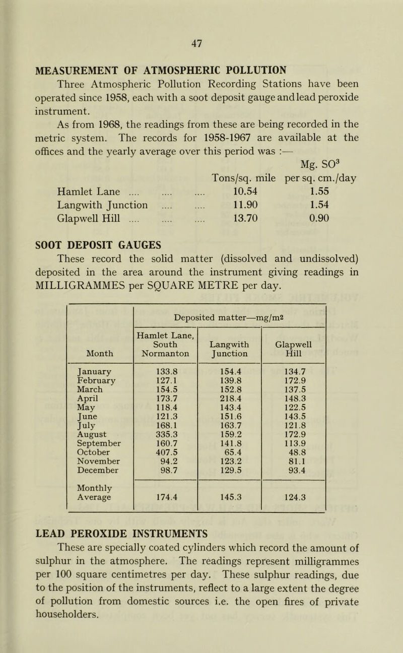 MEASUREMENT OF ATMOSPHERIC POLLUTION Three Atmospheric Pollution Recording Stations have been operated since 1958, each with a soot deposit gauge and lead peroxide instrument. As from 1968, the readings from these are being recorded in the metric system. The records for 1958-1967 are available at the offices and the yearly average over this period was :— Mg. SO® Tons/sq. mile per sq. cm./day Hamlet Lane .... Langwith Junction GlapwellHill .... 10.54 1.55 11.90 1.54 13.70 0.90 SOOT DEPOSIT GAUGES These record the solid matter (dissolved and undissolved) deposited in the area around the instrument giving readings in MILLIGRAMMES per SQUARE METRE per day. Month Deposited matter—mg/m2 Hamlet Lane, South Normanton Langwith J unction Glapwell Hill January 133.8 154.4 134.7 February 127.1 139.8 172.9 March 154.5 152.8 137.5 April 173.7 218.4 148.3 May 118.4 143.4 122.5 June 121.3 151.6 143.5 July 168.1 163.7 121.8 August 335.3 159.2 172.9 September 160.7 141.8 113.9 October 407.5 65.4 48.8 November 94.2 123.2 81.1 December 98.7 129.5 93.4 Monthly Average 174.4 145.3 124.3 LEAD PEROXIDE INSTRUMENTS These are specially coated cylinders which record the amount of sulphur in the atmosphere. The readings represent milligrammes per 100 square centimetres per day. These sulphur readings, due to the position of the instruments, reflect to a large extent the degree of pollution from domestic sources i.e. the open fires of private householders.