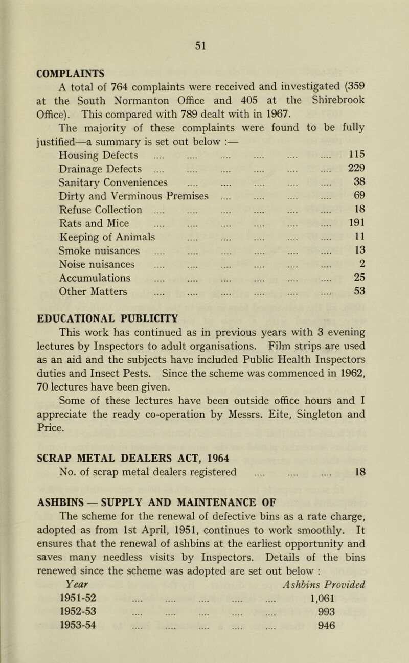 COMPLAINTS A total of 764 complaints were received and investigated (359 at the South Normanton Office and 405 at the Shirebrook Office). This compared with 789 dealt with in 1967. The majority of these complaints were found to be fully justified—a summary is set out below :— Housing Defects .... .... .... 115 Drainage Defects .... 229 Sanitary Conveniences .... 38 Dirty and Verminous Premises .... .... .... .... 69 Refuse Collection 18 Rats and Mice .... 191 Keeping of Animals 11 Smoke nuisances .... .... .... .... .... .... 13 Noise nuisances .... .... .... .... .... .... 2 Accumulations 25 Other Matters .... 53 EDUCATIONAL PUBLICITY This work has continued as in previous years with 3 evening lectures by Inspectors to adult organisations. Film strips are used as an aid and the subjects have included Public Health Inspectors duties and Insect Pests. Since the scheme was commenced in 1962, 70 lectures have been given. Some of these lectures have been outside office hours and I appreciate the ready co-operation by Messrs. Kite, Singleton and Price. SCRAP METAL DEALERS ACT, 1964 No. of scrap metal dealers registered 18 ASHBINS — SUPPLY AND MAINTENANCE OF The scheme for the renewal of defective bins as a rate charge, adopted as from 1st April, 1951, continues to work smoothly. It ensures that the renewal of ashbins at the earliest opportunity and saves many needless visits by Inspectors. Details of the bins renewed since the scheme was adopted are set out below : Year Ashbins Provided 1951- 52 1952- 53 1953- 54 1,061 993 946