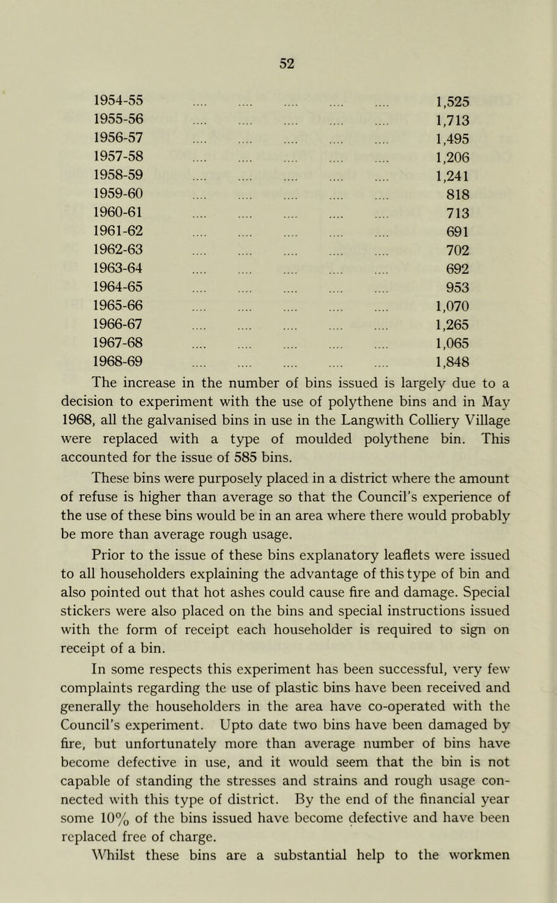1954- 55 1955- 56 1956- 57 1957- 58 1958- 59 1959- 60 1960- 61 1961- 62 1962- 63 1963- 64 1964- 65 1965- 66 1966- 67 1967- 68 1968- 69 1,525 1,713 1,495 1,206 1,241 818 713 691 702 692 953 1,070 1,265 1,065 1,848 The increase in the number of bins issued is largely due to a decision to experiment with the use of polythene bins and in May 1968, all the galvanised bins in use in the Langwith Colliery Village were replaced with a type of moulded polythene bin. This accounted for the issue of 585 bins. These bins were purposely placed in a district where the amount of refuse is higher than average so that the Council’s experience of the use of these bins would be in an area where there would probably be more than average rough usage. Prior to the issue of these bins explanatory leaflets were issued to all householders explaining the advantage of this type of bin and also pointed out that hot ashes could cause fire and damage. Special stickers were also placed on the bins and special instructions issued with the form of receipt each householder is required to sign on receipt of a bin. In some respects this experiment has been successful, very few complaints regarding the use of plastic bins have been received and generally the householders in the area have co-operated with the Council’s experiment. Upto date two bins have been damaged by fire, but unfortunately more than average number of bins have become defective in use, and it would seem that the bin is not capable of standing the stresses and strains and rough usage con- nected with this type of district. By the end of the financial year some 10% of the bins issued have become defective and have been replaced free of charge. VTiilst these bins are a substantial help to the workmen