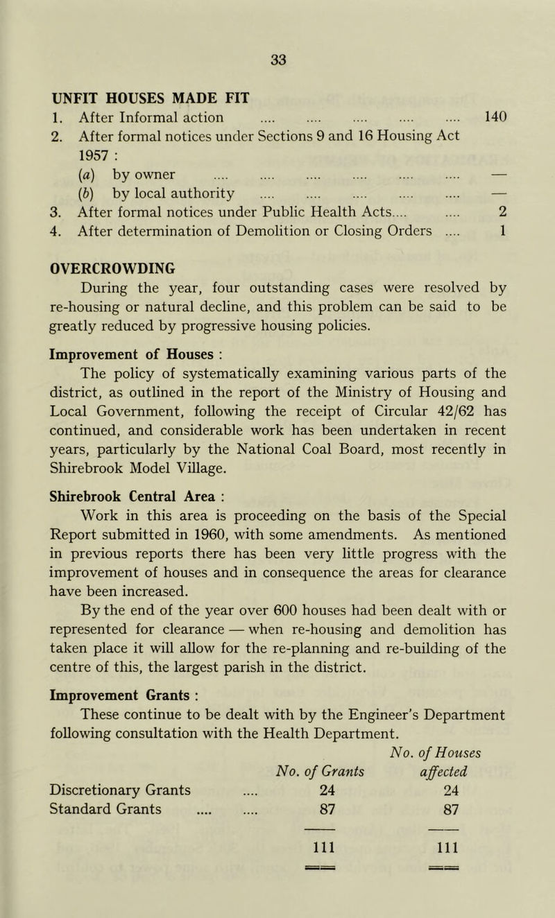 UNFIT HOUSES MADE FIT 1. After Informal action .... .... .... .... .... 140 2. After formal notices under Sections 9 and 16 Housing Act 1957 : (а) by owner — (б) by local authority — 3. After formal notices under Public Health Acts.... .... 2 4. After determination of Demolition or Closing Orders .... 1 OVERCROWDING During the year, four outstanding cases were resolved by re-housing or natural decline, and this problem can be said to be greatly reduced by progressive housing policies. Improvement of Houses : The policy of systematically examining various parts of the district, as outlined in the report of the Ministry of Housing and Local Government, following the receipt of Circular 42/62 has continued, and considerable work has been undertaken in recent years, particularly by the National Coal Board, most recently in Shirebrook Model Village. Shirebrook Central Area : Work in this area is proceeding on the basis of the Special Report submitted in 1960, with some amendments. As mentioned in previous reports there has been very little progress with the improvement of houses and in consequence the areas for clearance have been increased. By the end of the year over 600 houses had been dealt with or represented for clearance — when re-housing and demolition has taken place it will allow for the re-planning and re-building of the centre of this, the largest parish in the district. Improvement Grants ; These continue to be dealt with by the Engineer’s Department following consultation with the Health Department. No. of Houses No. of Grants affected Discretionary Grants 24 24 Standard Grants 87 87 111 111