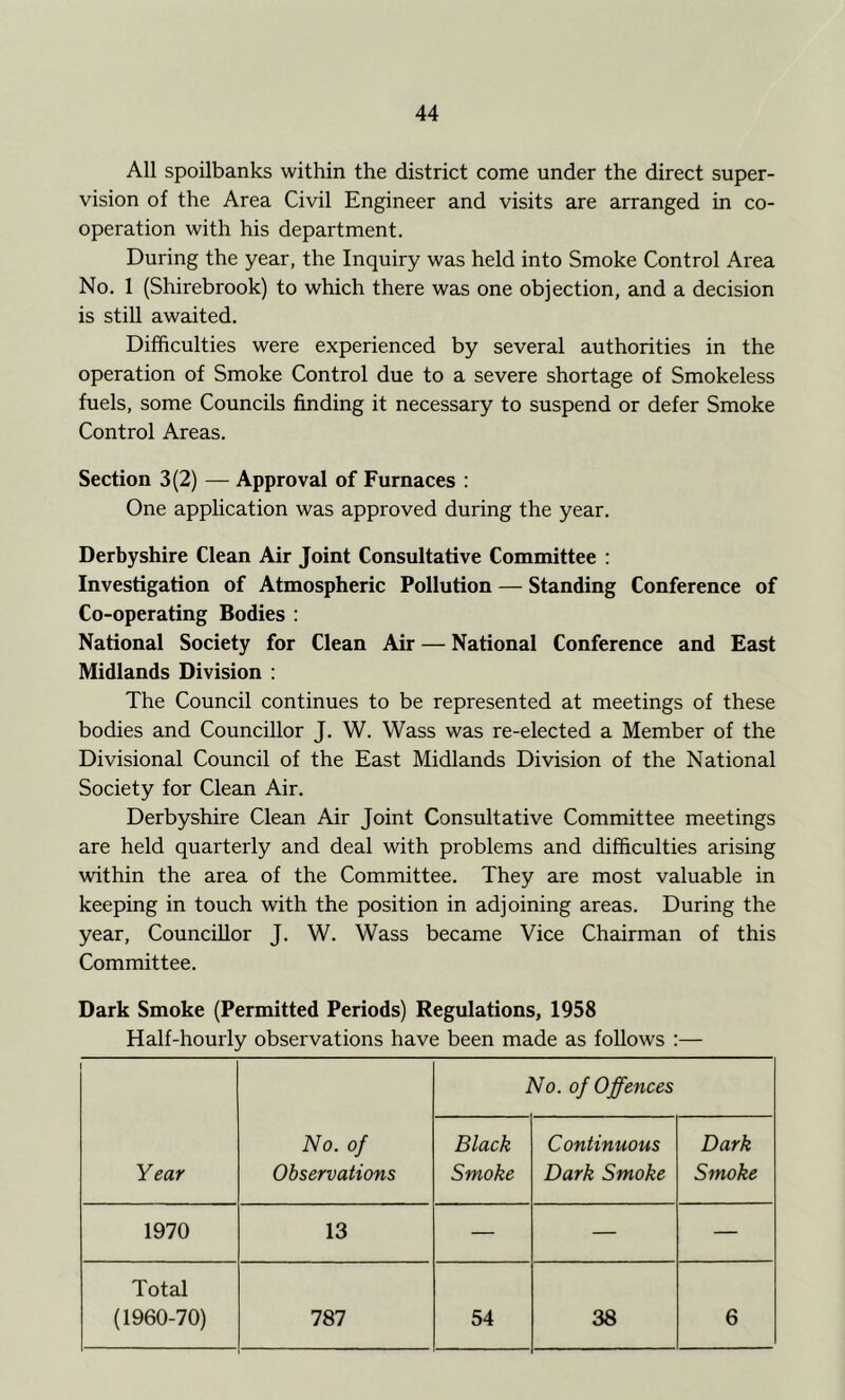 All spoilbanks within the district come under the direct super- vision of the Area Civil Engineer and visits are arranged in co- operation with his department. During the year, the Inquiry was held into Smoke Control Area No. 1 (Shirebrook) to which there was one objection, and a decision is still awaited. Difficulties were experienced by several authorities in the operation of Smoke Control due to a severe shortage of Smokeless fuels, some Councils finding it necessary to suspend or defer Smoke Control Areas. Section 3(2) — Approval of Furnaces : One application was approved during the year. Derbyshire Clean Air Joint Consultative Committee : Investigation of Atmospheric Pollution — Standing Conference of Co-operating Bodies : National Society for Clean Air — National Conference and East Midlands Division : The Council continues to be represented at meetings of these bodies and Councillor J. W. Wass was re-elected a Member of the Divisional Council of the East Midlands Division of the National Society for Clean Air. Derbyshire Clean Air Joint Consultative Committee meetings are held quarterly and deal with problems and difficulties arising within the area of the Committee. They are most valuable in keeping in touch with the position in adjoining areas. During the year, Councillor J. W. Wass became Vice Chairman of this Committee. Dark Smoke (Permitted Periods) Regulations, 1958 Half-hourly observations have been made as follows :— Year No. of Observations No. of Offences Black Smoke Continuous Dark Smoke Dark Smoke 1970 13 — — — Total (1960-70) 787 54 38 6
