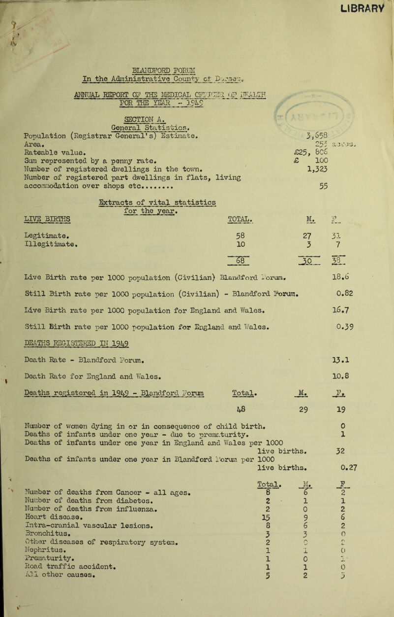 LIBRARV T BLAI'mU'OKD FORiai In the Administrative County ct Do.:^3e~.iv ANNUAL REPORT 01=’ THE I^EDICAl u? ITRALTH I'OR THE YEAH 19L9 SECTION A., G-eneral Statistics* Population (Registrar G-eneral's) Estimate. Area. Rateable value, Sura represented by a penny rate. Number of registered dwellings in the tovm. Number of registered part dwellings in flats, living accoraraodation over shops etc LIVE BIRTHS Legitimate, Illegitimate, Extracts of vital statistics for the year. TOTAL. 58 10 “TT 3; 658 £25, 8C6 £ 100 1,323 55 IL 27 3 HI Live Birth rate per 1000 population (Civilian) Blandford Rorum, Still Birth rate per 1000 population (Civilian) - Blandford Porura. Live Birth rate per lOOQ population for England and Wales. Still Birth rate per 1000 population for England and I'/'ales. DKATHS REGISTERED IN 19A9 Death Rate - Blandford Forum, Death Rato for England and Wales, Deaths registered in 1949 - Blandford Forum Total. _J 48 29 Number of wanen dying in or in consequence of child birth. Deaths of infants under one year - due to premc.turity. Deaths of infants under one year in England and Thales per 1000 live births. Deaths of infants under one year in Blandford i'orum per 1000 live births. Number of deaths from Cancer - all ages. Number of deaths from diabetes. Number of deaths frcmi influenza. Heart disease, Intra-cranial vascular lesions. Bronchitus. Other diseases of respiratory system, Nophritus, Prematurity, Road traffic accident. Total, 8 2 2 15 8 3 2 1 1 1 M, 1 0 9 6 3 Q X 0 1 31 18,6 0.82 16.7 0.39 13.1 10.8 F, 19 0 1 32 0,27 JL 2 1 2 6 2 0 L.. 0 0