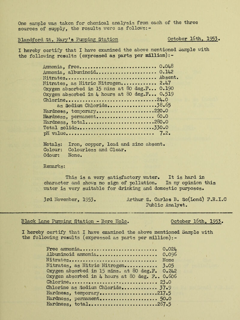 One sample was taken for chemical analysis from each of the three sources of supply, the results were as follows:- Blandford St, Mary’s Pumping Station October l$th, 1953. I hereby certify that I have examined the above mentioned Sample with the following results (expressed as parts per million) Ammonia, free 0.048 Ammonia, albuminoid 0.142 Nitrates Absent. Nitrates, as Nitric Nitrogen 2.47 Oxygen absorbed in 15 mins at 80 deg.F... 0.190 Oxygen absorbed in 4 hours at 80 deg.F... 0.519 Chlorine. 24.0 as Sodium Chloride 38.65 Hardness, temporary 220.0 Hardness, permanent 60.0 Hardness, total 280.0 Total solids 330.0 pH value 7«2. Metals: Iron, copper, lead and zinc absent. Colour: Colourless and Clear. Odour: None. Remarks: This is a very character and shows no water is very suitable satisfactory water. It is hard in sign of pollution. In my opinion this for drinking and domestic purposes. 3rd November, 1953. Arthur S. Carlo© B. Sc(Lond) F.R.I.C Public Analyst. Black Lane Pumping Station - Bore Hole. October l6th. 1953. I hereby certify that I have examined the above mentioned Sample with the following results (expressed as parts per million):- 1 Free ammonia .... 0.024 Albuminoid ammonia , O.O96 Nitrates None Nitrates, as Nitric Nitrogen 3.05 Oxygen absorbed in 15 mins, at 80 deg.P. 0.242 Oxygen absorbed in 4 hours at 80 deg. P.. O.606 Chlorine 23.0 Chlorine as Sodium Chloride 37*9 Hardness, temporary.... 217.5 Hardness, permanent 50.0 Hardness, total. 267.5