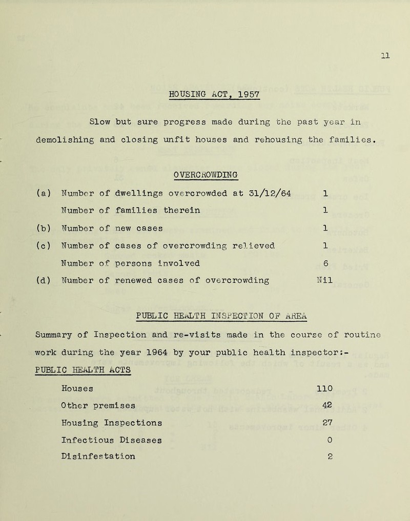 HOUSING ACT, 1957 Slow but sure progress made during the past year in demolishing and closing unfit houses and rehousing the families. OVERCROWDING (a) Number of dwellings overcrowded at 31/12/64 1 Number of families therein 1 (b) Number of new cases 1 (c) Number of cases of overcrowding relieved 1 Number of persons involved 6 (d) Number of renewed cases of overcrowding Nil PUBLIC HEALTH INSPECTION OF AREA Summary of Inspection and re-visits made in the course of routine work during the year 1964 by your public health inspector PUBLIC HEALTH ACTS Houses 110 Other premises 42 Housing Inspections 27 Infectious Diseases 0 Disinfestation 2