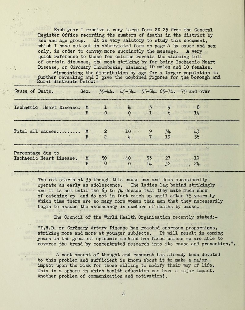Each year I receive a very large form SD 25 from the General Register Office recording the numbers of deaths in the district by sex and age group. It is very salutory to study this document, which I have set out in abbreviated fonn on page // by cause and sex only, in order to convey more succinctly the message, A very q\iick reference to these few columns reveals the alarming toll of certain diseases, the most striking by far being Ischaemic Heart Disease, or Coronary Thrombosis, claiming 10 males and 10 females. Pinpointing the distribution by age for a larger population is further revealing and I give the combined figures for thq Borough and Rural districts below:- Cause of Death. Sex. 35-44. 45-54. 55-64. 65-74. 75 and over Ischaemic Heart Disease. M 1 4 3 9 8 F 0 0 1 6 14 Total all causes... M 2 10’ '• ' 9 34 43 < F ■ 2 4 7 19 58 Percentage due to Ischaemic Heart Disease. M 50 40 33 27 19 F 0 0 14 32 . 24 The rot starts at 35 though this cause can and does occasionally operate as early as adolescence. The ladies lag behind strikingly and it is not until the 65 to 7A- decade that they make much show of catching up and do not in fact catch up until after 75 years by which time there are so many more women than men that they necessarily begin to assume the ascendancy in nxambers of deaths by cause. The Council of the World Health Organisation recently stated:- I.H.D. or CorQnary Artery Disease has reached enormous proportions, striking more and more at younger subjects. It will result in coming years in the greatest epidemic mankind has faced unless we are able to reverse the trend by concentrated research into its cause and prevention,. A vast amount of thought and research has already been devoted to this problem and sufficient is known about it to make a major impact upon the risk for those willing to modify their way of life. This is a sphere in which health education can have a major impact. Another problem of commiinication and motivation! .