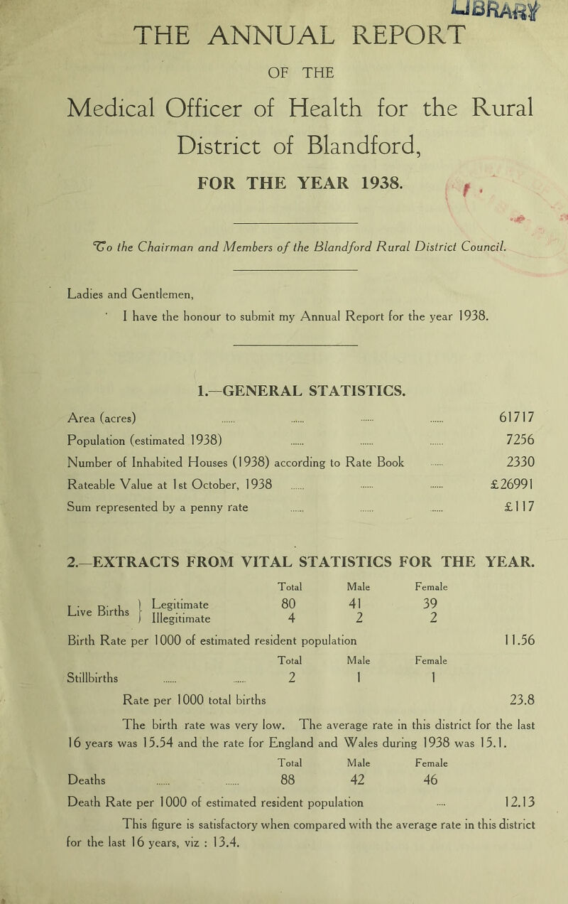 THE ANNUAL REPORT OF THE Medical Officer of Health for the Rural District of Blandford, FOR THE YEAR 1938. ^ . ‘TTo the Chairman and Members of the Blandford Rural District Council. Ladies and Gentlemen, I have the honour to submit my Annual Report for the year 1938. 1.—GENERAL STATISTICS. Area (acres) 61717 Population (estimated 1938) 7256 Number of Inhabited Houses (1938) according to Rate Book 2330 Rateable Value at Ist October, 1938 £26991 Sum represented by a penny rate £ 1 17 2.—EXTRACTS FROM VITAL STATISTICS FOR THE YEAR. Live Births Legitimate Illegitimate Total Male Female 80 41 39 4 2 2 lent population Total Male Female 11.56 Stillbirths 2 1 1 Rate per 1000 total births 23.8 The birth rate was very low. The average rate in this district for the last 16 years was 15.54 and the rate for England and Wales during 1938 was 15.1. Total Male Female Deaths 88 42 46 Death Rate per 1000 of estimated resident population 12.13 This figure is satisfactory when compared with the average rate in this district