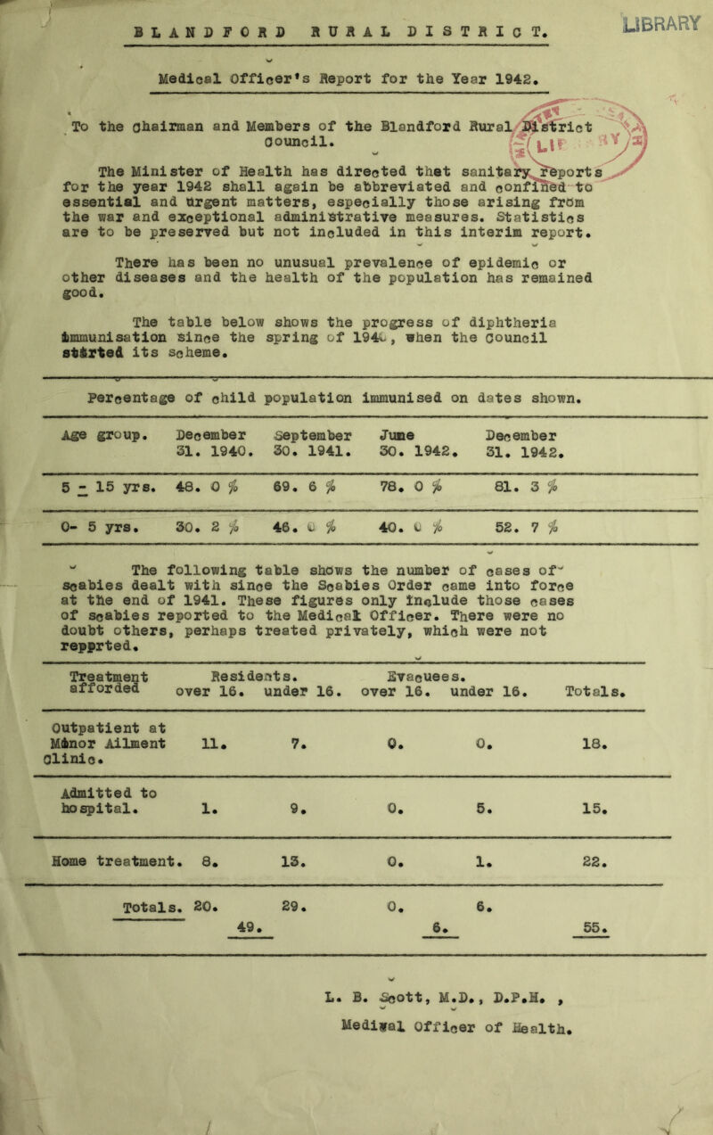 Medical Officer’s Report for the Year 1942. To the chairman and Members of tlie Blandford Rural/Jftstrict council. VS The Minister of Health has directed that sanitarj^^^^ports for the year 1942 shall again be abbreviated and eonfiifext to essential and urgent matters, especially those arising from the var and exceptional administrative measures. Statistics are to be preserved but not included in this interim report. There has been no unusual prevalence of epidemic or other diseases and the health of the population has remained good. The table below shows the progress of diphtheria immunisation since the spring of 194i., when the Council started its scheme. Percentage » of child population immunised on dates shown. Age group. December 31. 1940. September 30. 1941. June 30. 1942. December 31. 1942. 5 2. 48. 0 % 69. 6 % 78. 0 % 81. 3 0- 5 yrs. 30. 2 ^ 46. (u io 40. a i'o 52. 7 $ The following table shows the number of cases of-' scabies dealt with since the Scabies Order came into force at the end of 1941. These figures only Include those cases of Scabies reported to the Medical Officer. There were no doubt others, perhaps treated privately, which were not reported. Treatment Residents, afforded over 16. under 16. Evacuees. over 16. under 16. Totals. Outpatient at Minor Ailment 11. 7. 0. 0. 18. Clinic* Admitted to hospital. 1. 9. 0. 5. 15. Home treatment. 8. 13. 0. 1. 22. Totals. 20. 29. 0. 6. 49. 6 . 55. Xj. B. Scott, M.B. , B.P.H. , Medical Officer of Health.