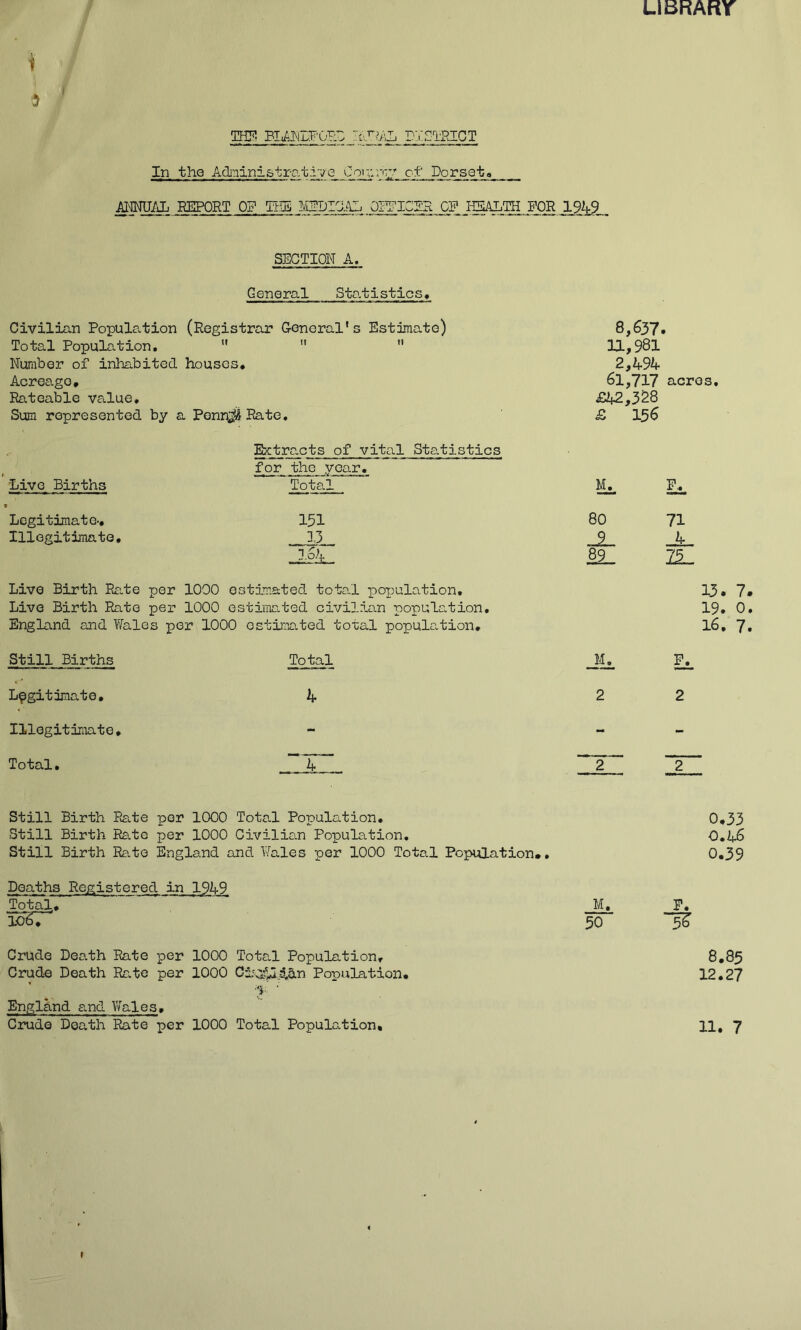 LIBRARr 1 ■5 THF. IvSliiL DISTRICT In the Adjnini&tmtrcy of Dorseta AIMJ/Jj REPORT OF ItiE MEDIO..^ Ol^ICSH OP HSALTH FOR 1949 SECTION A. General Sto.tistics» Civilian Population (Registrar General’s Estimate) Total Population,    Number of inhabited houses* Acreage, Rateable vedue. Sum represented by a PoniT^Rate. Extracts of vital Statistics for the year* Live Births Total Legitimate-* Illegitimate* 151 164 Live Birth Rate per 1000 estimated total population. Live Birth Rato per 1000 estimated civilian population, England and Wales per 1000 ostimo.ted total population, still Births Total Legitimate* 4 Illegitimate, Total. 4 8,637. 11,981 2,494 61,717 acres, £42,328 £ 156 M. P., 80 89 M,. 2 71 4 2i_ 13. 7. 19. 0, 16, 7. p. still Birth Rate per 1000 Total Population, Still Birth Rate per 1000 Civilian Population, Still Birth Rate England and Wales per 1000 Total Population*, 0,33 0*46 0*39 Deaths Registered in 1949 Total, M, P* mST W is Crude Death Rate per 1000 Total Population, Crude Death Rc.te per 1000 Cira^l43.n Population, ■ England and Wales, Crude Death Rate per 1000 Total Population, 8,85 12,27 11. 7