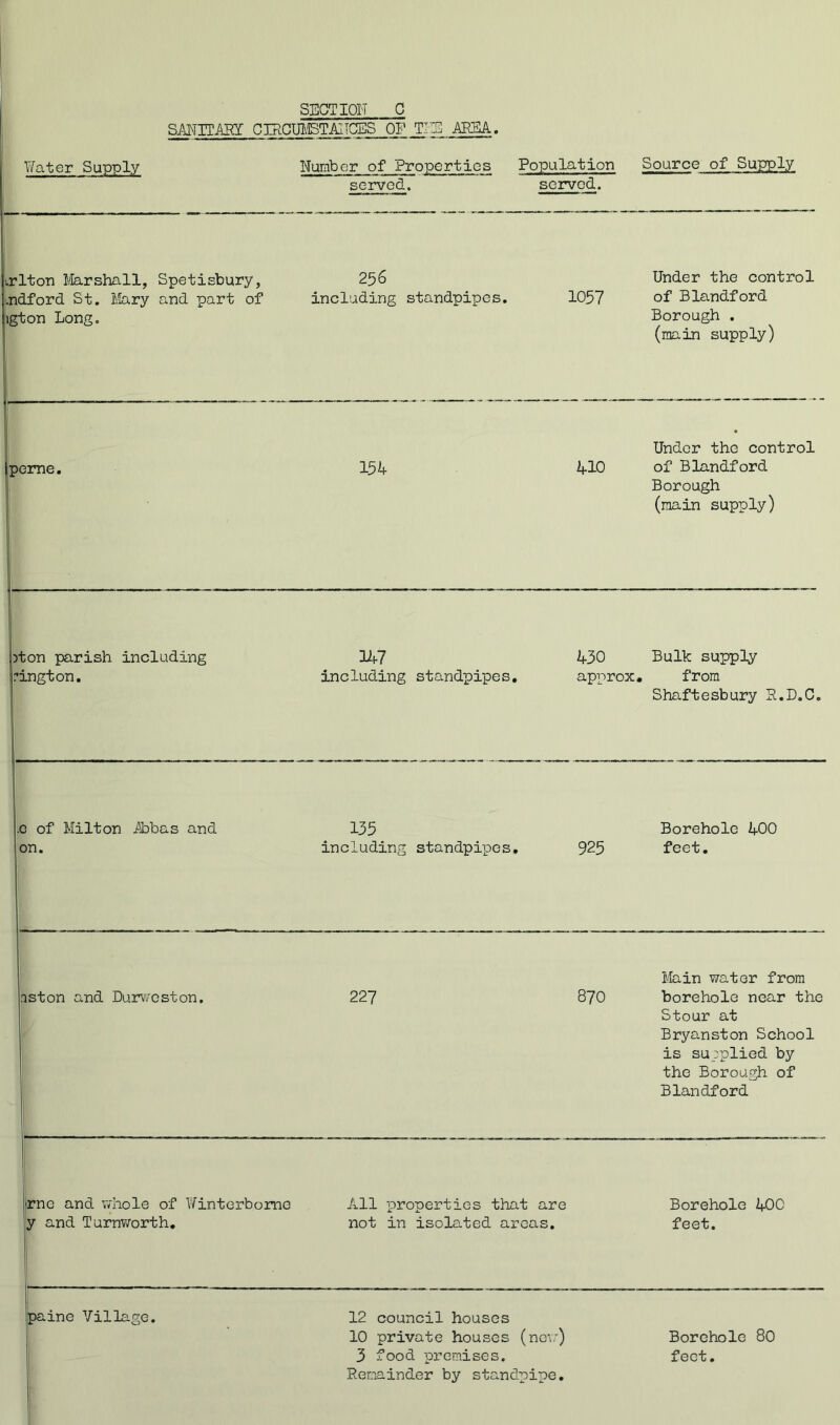 SECTIOH 0 SANITARY dRCmBTAIIGES OF TIIS AREA. Water Supply Number of Properties Population Source of Supply served. served. ^.rlton 1/Iarshall, Spetisbury, Lndford St. ilary and part of jgton Long. 256 including standpipes. 1057 Under the control of Blandford Borough , (main supply) Under the control beme. 154 4-10 of Blandford Borough (main supply) pton parish including fington. 147 including standpipes. 430 approx. Bulk supply from Shaftesbury R.D.C. .0 of Milton Abbas and on. 135 including standpipes. 925 Borehole 400 feet. aston and Durv/cston. 227 870 Ilain water from borehole near the Stour at Bryanston School is supplied by the Borough of Blandford rne and vdiole of Winterbome y and Turnv/orth, A.11 properties that are not in isolated areas. Borehole 400 feet. paine Village. ; 12 council houses 10 private houses (nov;) 3 food premises. Remainder by standpipe. Borehole 80 feet.