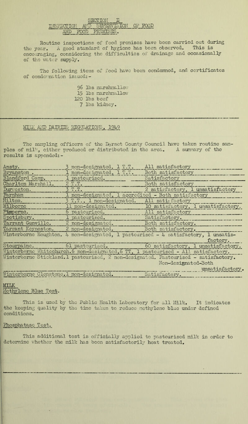 SECTION E IITSrECTION AI'Tg SUEERVISION ON FOOD AND FOOD PREMISES. Routine inspections of food premises have been carried out during the year. A good standiird of hygiene has been observed. This is encouraging, considering the difficulties oi' drainage and occ8.sionally of the water supply. The follo\?ing items of food have been condemned, and certificates of condermation issued; - 96 lbs narsb-nalloa 15 lbs narshnallow 120 lbs beef 7 lbs kidney. Mine Ai'D DAIRIS& SEGHIATIONS, 19A9 The sampling officers of the Dorset County Council have taken routine sam- ples of rail’:, cither produced or distributed, in the area. A summary of the results is appended;- Ansty. 3 non-designated, 1 T.T, All satisfactory Bryanston . 1 non-designated, 1 T.T. Both satisfactory Blandford Camp. 1 pasteurised. Satisfactory Chnrlton Marshall. 2 T.T. Both satisfactory Durv.'cston. 3 T.T. 2 satisfactory, 1 unsatisfactory Farnhara 1 non-designated, 1 accred ited - Both satisfactory Hilton. 3 T.T., 1 non-designated. All satisfactory Milborne 11 non-designated. 10 satisfactory, 1 unsatisfactory. Pinrperne. 6 pasteurised. All satisfactory Spetisbury. 1 pasteurised. Satisfactory. Tarrant Gunvillc. 2 non-designated. Both satisfactory. Tarrant Keyneston. 2 non-designated. Both satisfactory. Hintorborne Houghton. A non-designated, 1 pasteurised - A satisfactory, 1 unsatis- factory. Stourpaine. 61 pasteurised. 60 satisfactory, 1 unsatisfactory. Winterborne whitcchurch.6 non-dcsignatcd,6 TT, 1 pasteurised - All satisfactory. Winterborne Stickland .1 pasteurised, 2 non-designated. Pasteurised - satisfactory. No n- de s ignat e d-B ot h unsatisfactory. Winterborne Clcnstone, ,1 non-designated. Satisfactory. MILK Metbylene Blue Test. This is used by the Public Health Laboratory for all Milk. It indicates the keeping quality by the time tciken to reduce methylene blue under defined conditions. Phosphatase Tost. This additional tost is officially applied to po.steurised milk in order to determine whether the milk has been satisfactorily heat treated.