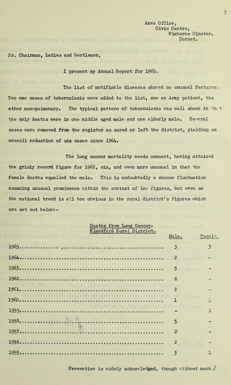 Area Office, Civic Centre, Wimborne Minster, Dorset, Mr. Chairman, Ladies and Gentlemen, I present my Annual Report for 19^5« The list of notifiable diseases showed no unusual features, Tv/o new cases of tuberculosis vrere added to the list, one an Army patient, the other non-pulmonary. The typical pattern of tuberculosis was well shewn in th. the only deaths were in one middle aged male and one elderly male. Several cases V7ere removed fran the register as cured or left the district, yielding an overall reduction of six cases since 1964* The lung cancer mortality needs comment, having attained the grisly recoird figure for 19^2, six, and even more unusual in that the female deaths equalled the male. This is undoubtedly a chance fluctuation assuming unusual prominence vvithin the context of lov; figures, but even so the national trend is all too obvious in the rural district's figures vThich are set out below:- Deaths from Lung Cancer- Blandford Rural District, Male. Demalo, 1965 3 3 1964 2 1963 3 1962 6 1961 2 i960 1 1 1959 - 1 1958 5 1957 2 1956 2 1955 3 1 Prevention is widely acknowledged, though without much /