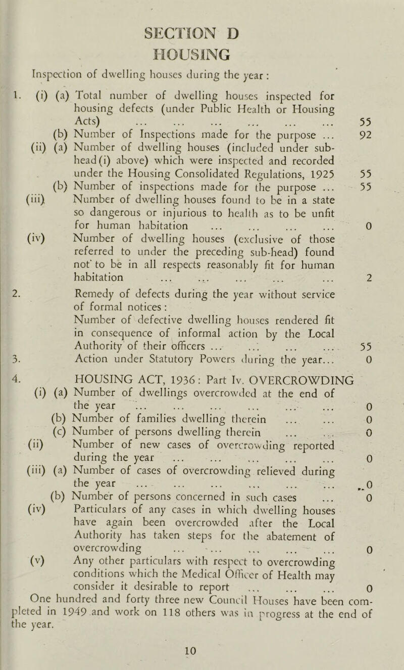 SIXTION D HOUSING Inspection of dwelling houses during the year: 1. (i) (a) Total number of dwelling houses inspected for housing defects (under Public Health or Housing Acts) 55 (b) Number of Inspections made for the purpose ... 92 (ii) (a) Number of dwelling houses (included under sub- head (i) above) which were inspected and recorded under the Housing Consolidated Regulations, 1925 55 (b) Number of inspections made for the purpose ... 55 (iii) Number of dwelling houses found to be in a state so dangerous or injurious to health as to be unfit for human habitation ... ... ... ... 0 (iv) Number of dwelling houses (exclusive of those referred to under the preceding sub-head) found not' to be in all respects reasonably fit for human habitation ... ... ... ... ... 2 2. Remedy of defects during the year without service of formal notices : Number of defective dwelling houses rendered fit in consequence of informal action by the Local Authority of their officers ... ... ... ... 55 3. Action under Statutory Powers during the year... 0 4. HOUSING ACT, 1936; Part Iv. OVERCROWDING (i) (a) Number of dwellings overcrowtled at the end of the year ... ... ... ... ... ... o (b) Number of families dwelling therein ... ... 0 (c) Number of persons dwelling therein ... ... 0 (ii) Number of new cases of overcrowding reported during the year ... ... ... ... ... 0 (iii) (a) Number of cases of overcrowding relieved during the year ... ... ... ... ... ... (b) Number of persons concerned in such cases ... 0 (iv) Particulars of any cases in which dwelling houses have again been overcrowded .ifter the Local Authority has taken steps for the abatement of overcrowding ... ... ... ... ... q (v) Any other particulars with respect to overcrowding conditions which the Medical Officer of Health may consider it desirable to report ... ... ... o One hundred and forty three new Council Houses have been com- pleted in 1949 and work on 118 others wa.s in progress at the end of the year.