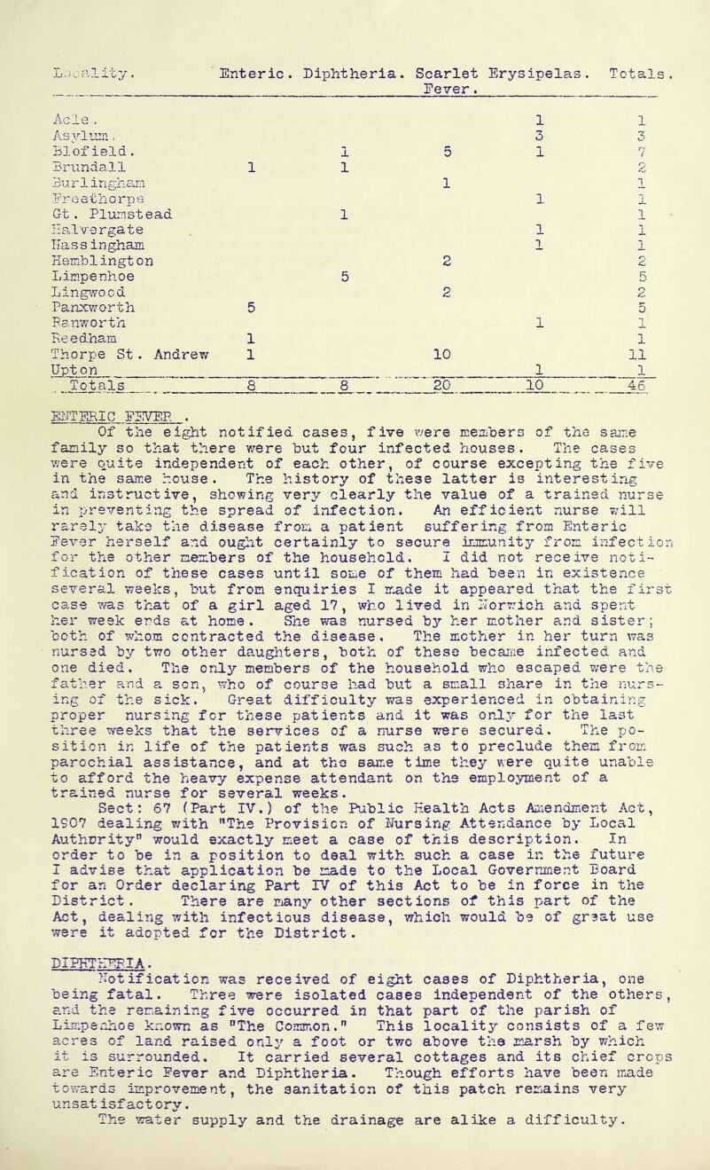 Locality. Enteric. Diphtheria. Scarlet Erysipelas. Totals Fever. Acle . 1 1 Asylum, 3 3 Blofield. 1 5 1 7 Brundall 1 1 2 Burlingham 1 1 Freethorpe 1 1 Gt. Plumstead 1 1 Halvergate 1 1 Hassingham 1 1 Hemblington 2 2 Limpenhoe 5 5 Lingwood 2 2 Panxworth 5 5 Ranworth 1 1 Reedham 1 1 Thorpe St. Andrew 1 10 11 Upton 1 1 ....Totals ... 8 8 20 10 46 w?misjEgm,- Of the eight notified cases, five were members of the same family so that there were but four infected houses. The cases were quite independent of each other, of course excepting the five in the same house. The history of these latter is interesting and instructive, showing very clearly the value of a trained nurse in preventing the spread of infection. An efficient nurse will rarely take the disease from a patient suffering from Enteric Fever herself and ought certainly to secure immunity from infection for the other members of the household. I did not receive noti- fication of these cases until some of them had been in existence several 'weeks, but from enquiries I made it appeared that the first case was that of a girl aged 17, who lived in Norwich and spent her week ends at home. She was nursed by her mother and sister; both of whom contracted the disease. The mother in her turn was nursed by two other daughters, both of these became infected and one died. The only members of the household who escaped were the father and a son, who of course had but a small share in the nurs- ing of the sick. Great difficulty was experienced in obtaining proper nursing for these patients and it was only for the last three weeks that the services of a nurse were secured. The po- sition in life of the patients was such as to preclude them from parochial assistance, and at the same time they were quite unable to afford the heavy expense attendant on the employment of a trained nurse for several weeks. Sect: 67 (Part IV.) of the Public Health Acts Amendment Act, 1907 dealing with The Provision of Hursing Attendance by Local Authority0 would exactly meet a case of this description. In order to be in a position to deal with such a case in the future I advise that application be made to the Local Government Board for an Order declaring Part IV of this Act to be in force in the District. There are many other sections of this part of the Act, dealing with infectious disease, which would be of great use were it adopted for the District. ■P .4: ^KT .rVA . notification was received of eight cases of Diphtheria, one being fatal. Three were isolated cases independent of the others, and the remaining five occurred in that part of the parish of Limpenhoe known as The Common. This locality consists of a few acres of land raised only a foot or two above the marsh by which it is surrounded. It carried several cottages and its chief crops are Enteric Fever and Diphtheria. Though efforts have been made towards improvement, the sanitation of this patch remains very unsatisfact cry. The water supply and the drainage are alike a difficulty.