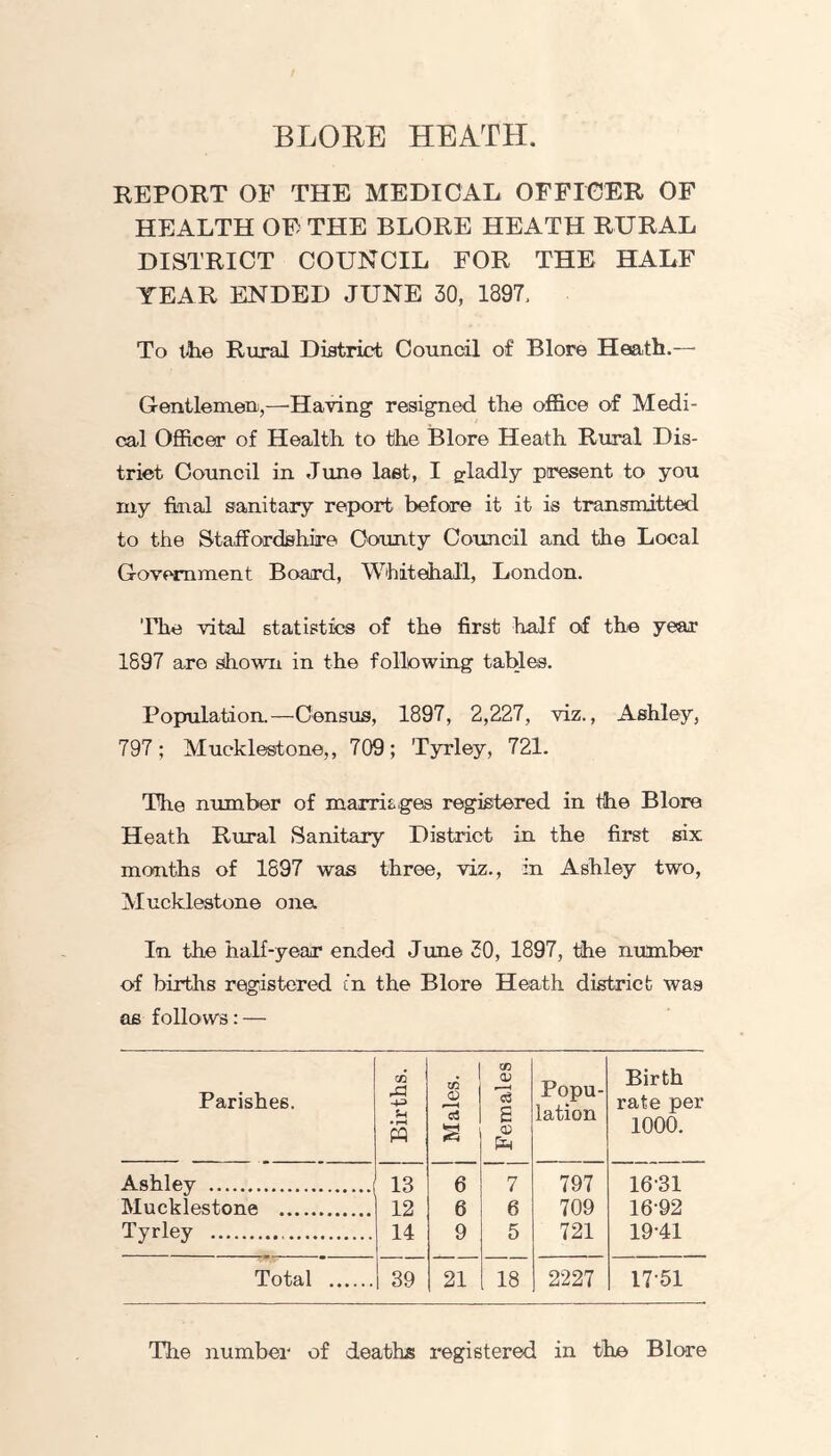 BLORE HEATH. REPORT OF THE MEDICAL OFFICER OF HEALTH OF THE BLORE HEATH RURAL DISTRICT COUNCIL FOR THE HALF YEAR ENDED JUNE 30, 139L To tile Rural District Councal of Blore Heath.— Gentlemen,—'Having resigned the ofl&ce of Medi- cjal Officer of Health to the Blore Heath Rural Dis- trict Council in June last, I gladly present to you my fkxal sanitary report before it it is transmitted to the Staffordshire County Coimcil and the Local Government Board, Whitehall, London. The vital statistics of the first half of the year 1897 are shown in the following tables. Population.—Census, 1897, 2,227, viz., Ashley, 797; Mucklestone,, 709; Tyrley, 721. The number of marriages registered in the Blore Heath Rural Sanitary District in the first six months of 1897 was three, viz., in Ashley two, Mucklestone ona In the half-year ended Jime 30, 1897, the number of births registered tn the Blore Heath district was as follows: — Parishes. Births. Males. Females Popu- lation Birth rate per 1000. Ashley 13 6 7 797 16'31 Mucklestone 12 6 6 709 16-92 Tyrley 14 9 5 721 19-41 Total 39 21 18 2227 17-51 Ihe numbei' of deaths registered in the Blore