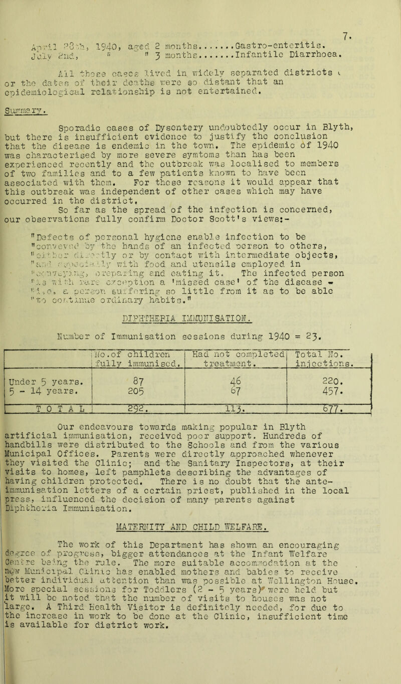 A-oril '^8'“'a, 1940, aged 2 months Gastro-enteritis. July 2iid,   ” 3 months Infantile Diarrhoea, Ail those oases lived in viidel^/ separated districts ^ or the dates of their deaths v;ere so distant that an enidemiologioal relationship is not entertained. Summary. Sporadic cases of Dysentery und/oubtedly occur in Blyth, but there is insufficient evidence to justify the conclusion that the disease is endemic in the tovm. The epidemic of 1940 was characterised by more severe symtoms than has been experienced recently and the outbreak was localised to members of two families and to a few patients known to have been associated vath them. For these reasons it would appear that this outbreak was independent of other cases which may have occurred in the district, So far as the spread of the infection is concerned, our observations fully confirm Doctor Scott’s views:- ”Defects of personal hygiene enable infection to be ’’convev-'U' by the hands of an infected oerson to others, oi'^hor clij.'i'rtly or by contaot Ysith intermediate objects, ae-' r.jpuGia.'.ly with food and utensils employed in i’c-onv^ying, Oucparing and eating it. The infected person '■'Gs w;l!-.h rare exception a 'missed case' of the disease w e, a person suffering so little from it as to be able ’’to oontj.iuis ordinary habits.” DIPHTHERIA IMi^IPni SATION. Humber of Immunisation sessions during 1940 = 23, ■ Ho.of children fully immunised. Had not completed treatment. Total No. injections. Under 5 years. 87 46 220. 5-14 years. 205 457. TOTAL ro ro • 11'3. 877. ~i Our endeavours towards making popular in Blyth artificial immunisation, received poor support. Hundreds of handbills were distributed to the Schools and from the various Municipal Offices. Parents were directly approached whenever they visited the Clinic; and the Sanitary inspectors, at their visits to homes, left pamphlets describing the advantages of having children protected. There is no doubt that the ante- immunisation letters of a certain priest, published in the local press, influenced the decision of many parents against Diphtheria Immunisation, MATEMITY AND CHILD WELFARE. The vrork of this Department has shown an encouraging degree of progress, bigger attendances at the Infant Welfare Centre being the rule. The more suitable accommodation a.t the new Municipal Ci-inic has enabled mothers and babies to receive betier individuaJ attention than was possible at Wellington House. More special sessions for Toddlers (2-3 years' were held but it will be noted that the n-umber of visits to houses w’as not large, A Third Health Visitor is definitely needed, for duo to the increase in work to be done at the Clinic, insufficient time is available for district work.