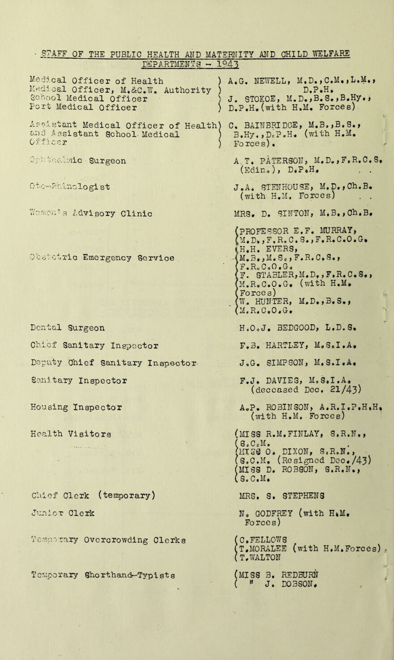 • S^AFF OF THE PUBLIC HEALTH AND MATERNITY AHD CHILD WELFARE rgpARTMENTt^ 1941 Medical Officer of Health ) A.G. NEWELL, M.D., C,Mo L.M,, Kecii cal Officer, Authority ) D,P«H» School Medical Officer ) J. STOKOE, M.D,>B.S,> Port Medical Officer ) D.P.H*(with Forces) Accictant Medical Officer of Health) C* BAINBPIDGE, M.B,,B,8., .Assistant School-Medical Off.Vcer 0 :; t' laic Surgeon 0 T, f:-w. p: ■ ■ i_ n c 10 gi s t Sc.'oicii ■ s .A.dvlsoxy Clinic D’co'.ctrio Emergency Service Dental Surgeon Chief Sanitary Inspector Deputy Chief Sanitary Inspector- Sanitary Inspector Housing Inspector Health Visitors Chief Glerh (temporary) Jun:.or Clerk Tom;,:orary Overcrowding Clerks T empo rary Sho rthandr-T^rp i st s B.Hy.,DfP,H^ (with H.M, Fo rce s) • A.T* PATERSON, M,D,,F,R.C.S, (EdiUo), D«P*H, . . J.A* STENHOUSE, M,p.,Ch.B, (with H.M. Forces) . . MRS. D. SINTON, M.B,,0h.B. (professor E.F. MURRAY, (M.Dv,F.R.C.S.,F.R.C.0.G* IH.H. EVERS, 1M.3.,M.So,F*R*C*S*, F • R« C o 0 ♦ G <j if. STABLER,M.D.,F.R.C.S., M.RoC.O.G. (with H.M# Forces) W. HUNTER, M,D.,B.S#, M.R.O.O.G# H.OoJ# 3EDG00D, L.D.S# F.3. HARTLEY, M.SoI.A. JoG, SIMPSON, M.S.I.A, F.Jh DAVIES, M,S.I.A, (deceased Dec. 21/43) A.P. ROBINSON, A.R.I.?.H,H, (with H.M, Forces) (MISS R.M.FINLAY, S.R.N., (S.CfiM, (HTSS 0. DIXON, S.RoN., (s.C.M, (Resigned Doc. 743) (MISS D. ROBSON, S.R.N., ( 3, C * M « MRS, S, STEPHENS N, GODFREY (with H*M# Forces) (C.FELLOWS (T.MORALEE (with H.M.Forces) (T.WALTON MISS B, RED3URN » J, DOBSON.