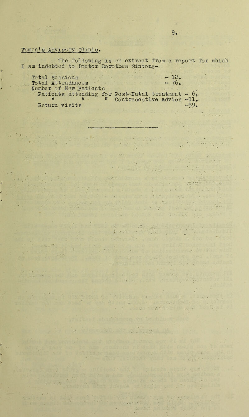 Women^s Advisory Glinic. The following' is an extract from a report for which I am indehtod to Doctoi Dorothea Sinton;- , . Total Sessions ' ■ • 12* Total Attendances « 76, Number of Hew Patients / Patients attending for Post-Natal treatment — 6* ^ M Jf Contraceptive advioe -11, Return visits ^59.