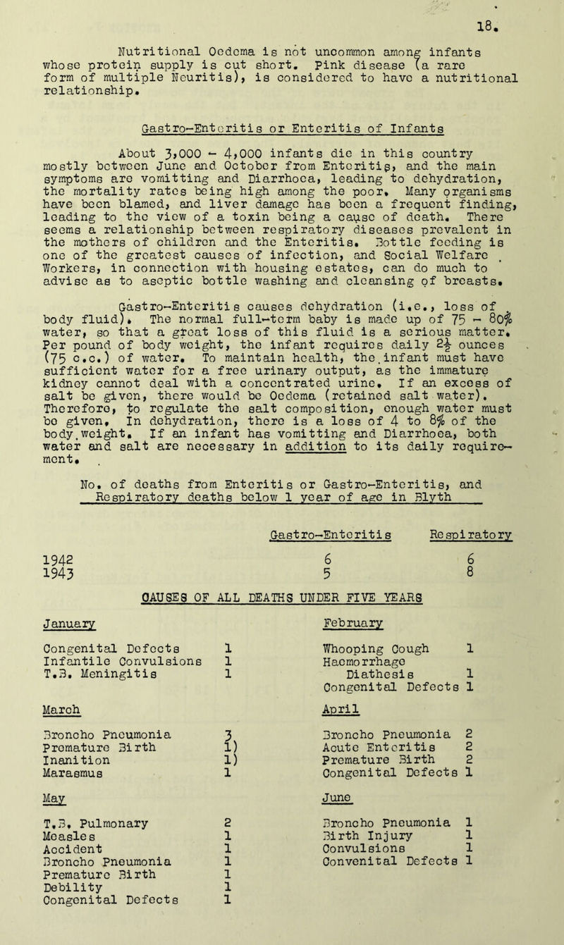 Nutritional Oedema is not uncommon among infants whose protein supply is cut short. Pink disease (a rare form of multiple Neuritis), is considered to have a nutritional relationship. Pastro>“Entoritis or Enteritis of Infants About 3>000 *- 4,000 infants die in this country mostly between June and October from Enteritig, and the main symptoms are vomitting and Diarrhoea, leading to dehydration, the mortality rates being high among the poor* Many organisms have been blamed, and liver damage has been a frequent finding, leading to the view of a toxin being a cayise of death. There seems a relationship between respiratory diseases prevalent in the mothers of children and the Enteritis. Bottle feeding is one of the greatest causes of infection, and Social Welfare Workers, in connection with housing estates, can do much to advise as to aseptic bottle washing and cleansing of breasts. Gastro^Enteritis causes dehydration (i.e,, loss of body fluid). The normal full*-tcrm baby is made up of 75 8ofo water, so that a gtoat loss of this fluid is a serious matter. Per pound of body weight, the infant requires daily 2-1- ounces (75 c.c.) of water. To maintain health, the. infant must have sufficient water for a free urinary output, as the immature kidney cannot deal with a concentrated urine. If an excess of salt bo given, there would be Oedema (retained salt water). Therefore, to regulate the salt composition, enough water must bo given, in dehydration, there is a loss of 4 to 8fo of the body.weight. If an infant has vomitting and Diarrhoea, both water and salt are necessary in addition to its daily require- ment. No. of deaths from Enteritis or Gastro-Entcritis, and Respiratory deaths below 1 year of ago in Blyth Gastro-Entoritis Respiratory 1942 1943 J anuarv 6 5 PAUSES OF ALL DEATHS UNDER FIVE YEARS Congenital Defects 1 Infantile Convulsions 1 T.B, Meningitis 1 March Broncho Pneumonia 3 Premature Birth i) Inanition l) Marasmus 1 May T.B, Pulmonary 2 Measles 1 Accident 1 Broncho Pneumonia 1 Premature Birth 1 Debility 1 Congenital Defects 1 6 8 February Whooping Cough Haemorrhage Diathesis Congenital Defects April Broncho Pneumonia 2 Acute Enteritis 2 Premature Birth 2 Congenital Defects 1 Juno Broncho Pneumonia 1 Birth Injury 1 Convulsions 1 Convenital Defects 1