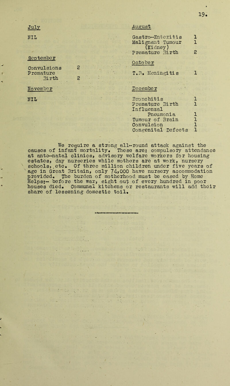 July August NIL Gastro-EntGriti8 1 Malignant Tumour 1 (Kidney) Premature Birth 2 Sootembor October Convulsions 2 Premature T*B. Meningitis 1 Birth 2 November December .• ■ NIL Bronchitis 1 Premature Birth 1 Influenzal Pneumonia 1 Tumour of Brain 1 Convulsion 1 Congenital Defects 1 We require a strong all-round attack against the causes of infant mortality* These are: compulsory attendance at anto-natal clinics> advisory welfare workers for housing estates> day nurseries while mothers are at work, nursery schools,.etc. Of three million children under five years of \ago in Great Britain, only 74>000 have nursery accommodation provided. The burden of motherhood must be eased by Home Helps;- before the war, eight out of every hundred in poor houses died. Communal kitchens or restaurants will add their share of lessening domestic toil.