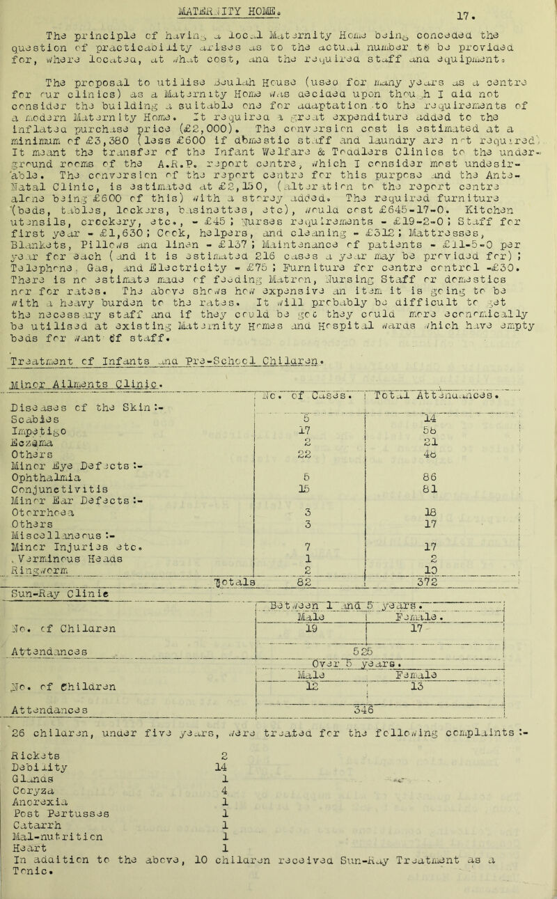 I’v(LATii]HJITY EOm 17 The principle cf hayin.;;, a loCc„l Maternity Hoiue bein^ conceaea the question of practicabi rity arises as to the actu.^,! nurher tt) be proviaea for, where loccitea, at //h^it cost, ana the requlrea stu,ff ana equipment = The proposal to utilise Jeulah House (useo for tiaiiy yea,rs as a centre for rur clinics) as a Maternity Horrie was aeciaea upon thi^u .h I aia not consider the building a suitable one for aaaptation .to the requirertents of a ruodern Maternity Home. It recjuirea a great expenditure added to the inflatea purchase price (£2,000)* The conversion cost is estimated at a minimum of £3,380 (less £600 if dbmestic staff and laundry are n^t required It meant the transfer of the Infant ?/elfare & Toadlers Clinics to the under grr.und rooms of the A.R.P* report centre, which I consider most undesir- able. The conversion of the report centre for this j)urpcse and the Ante- natal Clinic, is estimated at £2,150, (alter iti^n to the report centre alone being £600 of this) with a storey added. The required furniture '(beds, tables, lockers, basinettes, etc), woula cost £645-17-0. Kitchen utensils, crockery, etc*, - £455 nurses requirements - £19-2-05 Staff for first year - £1,630 5 Cock, helpers, and cleaning - £312 5 Mattresses, Blankets, Pillows and linen - £1375 Maintenance of patients - £11-5-0 per year for each (and it is estimated 216 cases a year may be provided for) 5 Telephone, Gas, and Electricity - £75 5 Purn iture for centre control -£30. There is no estimate made of feeding Matron, iTursing Staff or domestics nor for rates. The above shows how expensive an item it is going to be with a heavy burden to the rates. It will probably be difficult to get the necessai’y staff and if they could be 5^00 they could more economically be utilised at existing l\/iaternity H^'Kies and Hospital warns which have empty beds for want - t'f staff. Treatment cf Infants ■j.na Pre-School Chilaren. Minor Ailments Clinic. ’ — - — - - — iPc .'“'oT' 'Da s e sT' '“T 61' al At t ih u (Ri c e s Diseases cf the Skint- Scabies 5 14 Impetigo 17 58 Eczema 2 21 Others 22 48 Minor Eye Defects Ophthalmia 6 86 Conjunctivitis 15 81 Minor Ear Defects t- Otorrhoea 3 18 Others 3 17 Miscel l,aneous t- Minor Injuries etc. 7 17 . VeriTiinous Heads 1 2 Ringworm 2 10 ISotals 82 372 Sun-Ray Clinic Bet.we eh 1 and S' ye ar§ . ' ; Male 1 P emjale. j Ho. cf Chilaren 19 r 17 - ! i Attendances 525 1 , 0vef~5 years'. * 1 Male ' Pemale flo. of Children 12 : 13 Attendances 346 j 26 chilaren, unaer five years, were treated for the following complaints Rickets 2 Bebirity 14 Glanas 1 Coryza 4 Anorexia 1 Post Pertusses 1 Catarrh 1 Mal-nutriticn 1 Heart 1 In cidaiticn to the above, 10 chilaren receivea Sun-Ray Treatment as a Tonic.