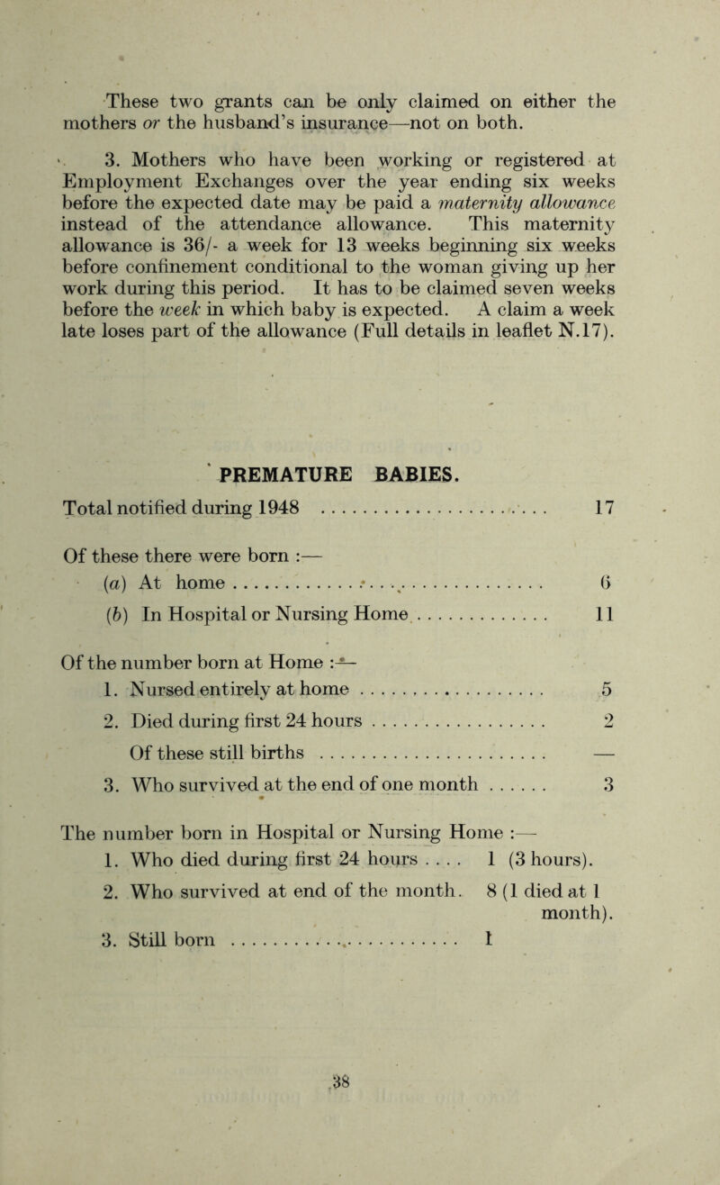 These two grants can be only claimed on either the mothers or the husband’s insurance—not on both. * > S * W % 7 3. Mothers who have been working or registered at Employment Exchanges over the year ending six weeks before the expected date may be paid a maternity allowance instead of the attendance allowance. This maternity allowance is 36/- a week for 13 weeks beginning six weeks before confinement conditional to the woman giving up her work during this period. It has to be claimed seven weeks before the week in which baby is expected. A claim a week late loses part of the allowance (Full details in leaflet N.17). PREMATURE BABIES. Total notified during 1948 17 Of these there were born :— (а) At home 6 (б) In Hospital or Nursing Home 11 Of the number born at Home 1. Nursed entirely at home 5 2. Died during first 24 hours 2 Of these still births — 3. Who survived at the end of one month 3 The number born in Hospital or Nursing Home :— 1. Who died during first 24 hours .... 1 (3 hours). 2. Who survived at end of the month. 8 (1 died at 1 month). 3. Still born 1 as