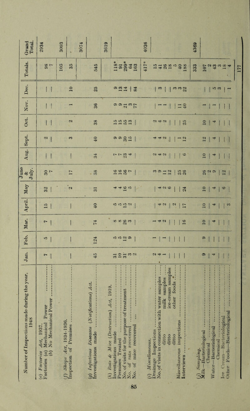 !l 2 1 1 05 o •o CO 1 o CO M CO , CO CO I Ttl Tf< * * * oo t to »o O 00 rH 05 Tfl CO I> lOH©© to O 00 co © > * +* •3 ©* 60 < © d ,, >5 O t> l> 00 CO CO CO t> 1 CO 05 —1 M I to CO CO M 05 1 M 1 1* . ‘3 05 ] 1 1 1 1 1 1 1 1 1 i >“5 . 60 a ’C 1 © TJ S3 04 06 d M <4H tH © ft © fS| . — '2 §•§3 M 03 UJ ft S ft © o © O 3.2 CS © . © ^ CCS ^PR SJ C+H ^ O s* Q »* <*> 2 Go CD 3S ^ © ^ > Os C hm §S| Sa8 9$ 60 © 8 ■£ .2 ^ | s _ > © -p ©H © 06 3 © U Ph © > © £ O rd © © +5 © © o o o © © pH ft CO S s a o § S a ,o M i j>£ V I 43 +5 '£ § § § 2 o o --H 2 H-> +5 '-3 o ® H-i Oh - CO 2 j_j +3 HJ © § 'B ^ *3 • & d 0 -r 3 I g $% ' ©5 co 60' 3^ .3 O. d £ c8 .© '© £ © © to iS a a j cS ODQ S'SPQ I ffflQo ©^ I | L ^ On ! © tfl Cj *h 85