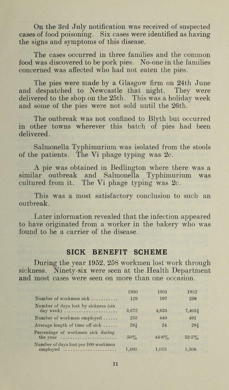 cases of food poisoning. Six cases were identified as having the signs and symptoms of this disease. The cases occurred in three families and the common food was discovered to be pork pies. No-one in the families concerned was affected who had not eaten the pies. The pies were made by a Glasgow firm on 24th June and despatched to Newcastle that night. They were delivered to the shop on the 25th. This was a holiday week and some of the pies were not sold until the 26th. The outbreak was not confined to Blyth but occurred in other towns wherever this batch of pies had been delivered. Salmonella Typhimurium was isolated from the stools of the patients. The Vi phage typing was 2c. A pie was obtained in Bedlington where there was a similar outbreak and Salmonella Typhimurium was cultured from it. The Vi phage typing was 2c. This was a most satisfactory conclusion to suck an outbreak. Later information revealed that the infection appeared to have originated from a worker in the bakery who was found to be a carrier of the disease. SICK BENEFIT SCHEME During the year 1952, 258 workmen lost work through sickness. Ninety-six were seen at the Health Department and most cases were seen on more than one occasion. 1950 1951 1952 Number of workmen sick 129 197 258 Number of days lost by sickness (six day week) 3,672 4,635 7,403-1- Number of workmen employed 255 440 491 Average length of time off sick 281 24 281 Percentage of workmen sick during the year 50% 44-8% 52-5% Number of days lost per 100 workmen employed 1,400 1,053 1,508 n