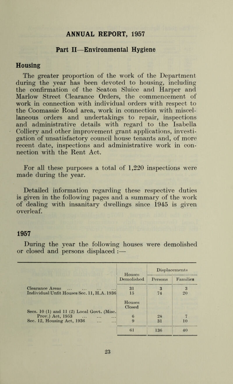 Part II—Environmental Hygiene Housing The greater proportion of the work of the Department during the year has been devoted to housing, including the confirmation of the Seaton Sluice and Harper and Marlow Street Clearance Orders, the commencement of work in connection with individual orders with respect to the Coomassie Road area, work in connection with miscel- laneous orders and undertakings to repair, inspections and administrative details with regard to the Isabella Colliery and other improvement grant applications, investi- gation of unsatisfactory council house tenants and, of more recent date, inspections and administrative work in con- nection wdth the Rent Act. For all these purposes a total of 1,220 inspections were made during the year. Detailed information regarding these respective duties is given in the following pages and a summary of the work of dealing with insanitary dwellings since 1945 is given overleaf. 1957 During the year the following houses were demolished or closed and persons displaced :— Clearance Areas Individual Unfit Houses Sec. 11, H.A. 1936 Secs. 10 (1) and 11 (2) Local Govt. (Misc. Prov.) Act, 1953 Sec. 12, Housing Act, 1936 ' Houses Demolished Displac ements Persons Families 31 3 3 15 74 20 Houses Closed 6 28 7 9 31 10 i 61 136 40