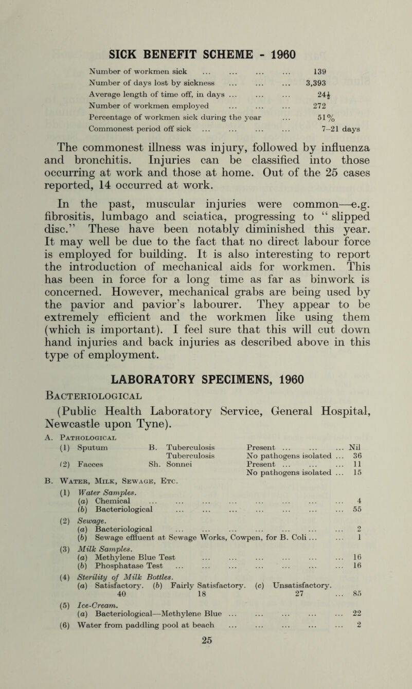 SICK BENEFIT SCHEME - 1960 Number of workmen sick ... ... ... ... 139 Number of days lost by sickness ... ... ... 3,393 Average length of time off, in days ... ... ... 24^ Number of workmen employed ... ... ... 272 Percentage of workmen sick during the year ... 51 % Commonest period off sick ... ... ... ... 7-21 days The commonest illness was injury, followed by influenza and bronchitis. Injuries can be classified into those occurring at work and those at home. Out of the 25 cases reported, 14 occurred at work. In the past, muscular injuries were common—e.g. fibrositis, lumbago and sciatica, progressing to “ slipped disc.” These have been notably diminished this year. It may weU be due to the fact that no direct labour force is employed for building. It is also interesting to report the introduction of mechanical aids for workmen. This has been in force for a long time as far as binwork is concerned. However, mechanical grabs are being used by the pavior and pavior’s labourer. They appear to be extremely efficient and the workmen like using them (which is important). I feel sure that this will cut down hand injuries and back injuries as described above in this type of employment. LABORATORY SPECIMENS, 1960 Bacteriological (Pubhc Health Laboratory Service, General Hospital, Newcastle upon Tyne). A. Pathological (1) Sputum B. Tuberculosis Present ... ... ... Nil Tuberculosis No pathogens isolated ... 36 (2) Faeces Sh. Sonnei Present ... ... ... 11 No pathogens isolated ... 15 B. Water, Milk, Sewage, Etc. (1) Water Samples. (a) Chemical ... ... ... ... ... ... ... ... 4 (b) Bacteriological ... ... ... ... ... ... ... 55 (2) Sewage. {a) Bacteriological ... ... ... ... ... ... ... 2 (6) Sewage effluent at Sewage Works, Cowpen, for B. Coli... ... 1 (3) Milk Samples. (а) Methylene Blue Test ... ... ... ... ... ... 16 (б) Phosphatase Test ... ... ... ... ... ... ... 16 (4) Sterility of Milk Bottles. (a) Satisfactory. (5) Fairly Satisfactory, (c) Unsatisfactory. 40 18 27 ... 85 (5) Ice-Cream. (a) Bacteriological—Methylene Blue ... ... ... ... ... 22 (6) Water from paddling pool at beach ... ... ... ... ... 2