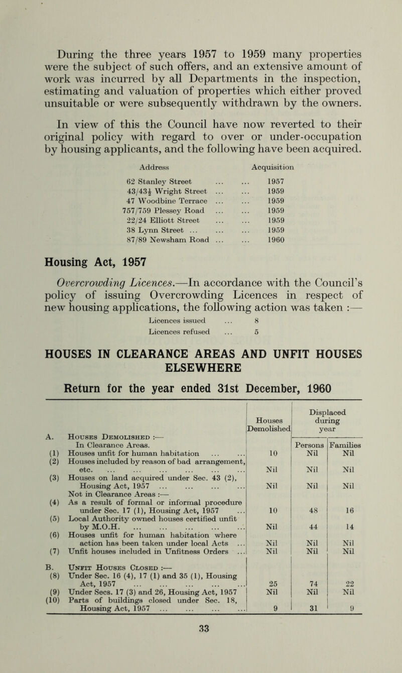 During the three years 1957 to 1959 many properties were the subject of such offers, and an extensive amount of work was incurred by all Departments in the inspection, estimating and valuation of properties which either proved unsuitable or were subsequently withdrawn by the owners. In view of this the Council have now reverted to their original policy with regard to over or under-occupation by housing applicants, and the following have been acquired. Address Acquisition 62 Stanley Street ... ... 1957 43/43^ Wright Street 1959 47 Woodbine Terrace ... ... 1959 757/759 Plessey Road ... ... 1959 22/24 Elliott Street 1959 38 Lynn Street ... ... ... 1959 87/89 Newsham Road ... ... 1960 Housing Act, 1957 Overcrowding Licences.—In accordance with the Council’s policy of issuing Overcrowding Licences in respect of new housing applications, the following action was taken :— Licences issued ... 8 Licences refused ... 5 HOUSES IN CLEARANCE AREAS AND UNFIT HOUSES ELSEWHERE Return for the year ended 31st December, 1960 1 Displaced Houses during Demolished year A. Houses Demolished :— In Clearance Areas. Persons Families (1) Houses unfit for human habitation 10 Nil Nil (2) Houses included by reason of bad arrangement, etc. Nil Nil Nil (3) Houses on land acquired under Sec. 43 (2), Housing Act, 1957 Nil Nil Nil Not in Clearance Areas :— (4) As a result of formal or informal procedure under Sec. 17 (1), Housing Act, 1957 10 48 16 (5) Local Authority owned houses certified unfit by M.O.H Nil 44 14 (6) Houses unfit for human habitation where action has been taken under local Acts Nil Nil Nil (7) Unfit houses included in Unfitness Orders ... Nil Nil Nil B. Unfit Houses Closed :— (8) Under Sec. 16 (4), 17 (1) and 35 (1), Housing Act, 1957 25 74 22 (9) Under Secs. 17(3) and 26, Housing Act, 1957 Nil Nil Nil (10) Parts of buildings closed under Sec. 18, Housing Act, 1957 9 31 9