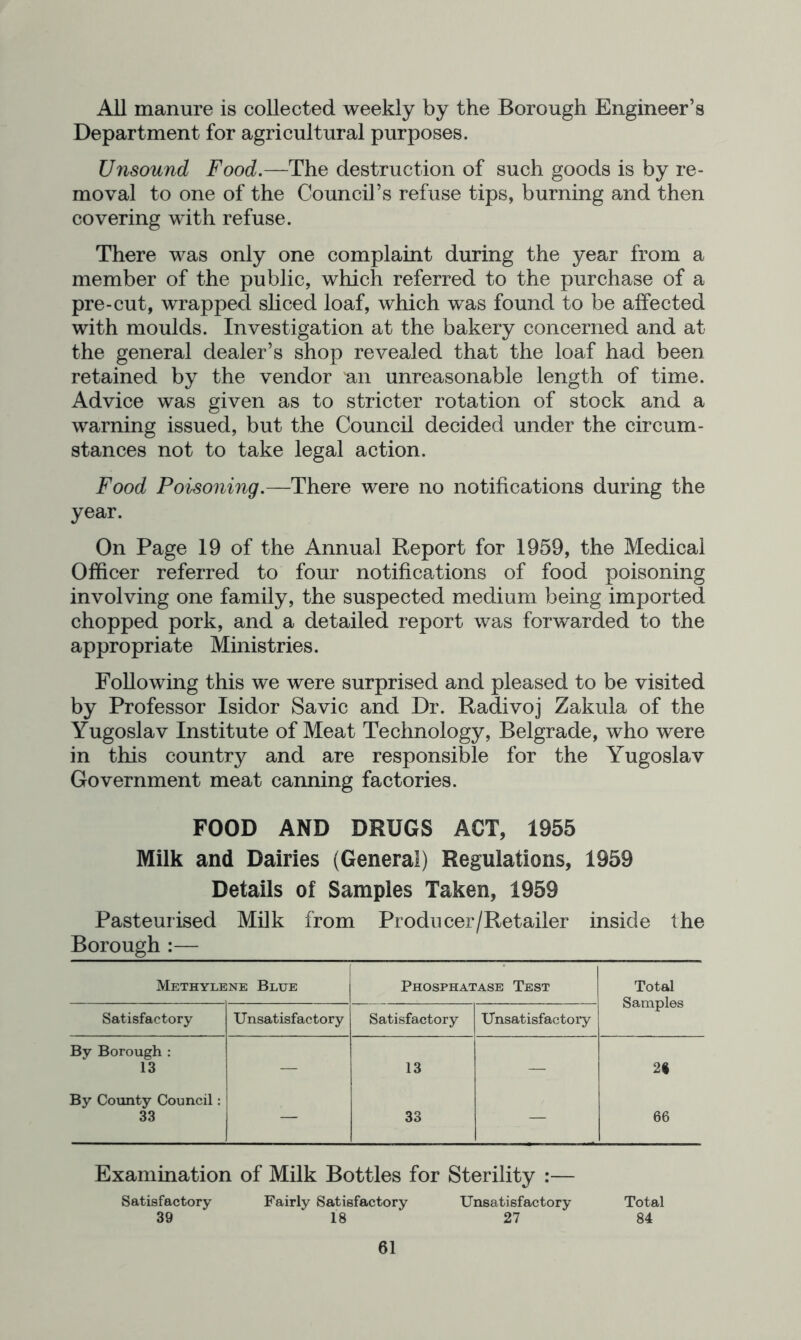 All manure is collected weekly by the Borough Engineer’s Department for agricultural purposes. Unsound Food.—The destruction of such goods is by re- moval to one of the Council’s refuse tips, burning and then covering with refuse. There was only one complaint during the year from a member of the public, which referred to the purchase of a pre-cut, wrapped sliced loaf, which w^as found to be affected with moulds. Investigation at the bakery concerned and at the general dealer’s shop revealed that the loaf had been retained by the vendor an unreasonable length of time. Advice was given as to stricter rotation of stock and a warning issued, but the Council decided under the circum- stances not to take legal action. Food Poisoning.—There were no notifications during the year. On Page 19 of the Annual Report for 1959, the Medical Officer referred to four notifications of food poisoning involving one family, the suspected medium being imported chopped pork, and a detailed report was forwarded to the appropriate Ministries. Following this we were surprised and pleased to be visited by Professor Isidor Savic and Dr. Radivoj Zakula of the Yugoslav Institute of Meat Technology, Belgrade, who were in this country and are responsible for the Yugoslav Government meat canning factories. FOOD AND DRUGS ACT, 1955 Milk and Dairies (General) Regulations, 1959 Details of Samples Taken, 1959 Pasteurised Milk from Producer/Retailer inside the Borough :— Methylene Blue Phosphatase Test Total Samples Satisfactory Unsatisfactory Satisfactory Unsatisfactory By Borough : 13 — 13 — 2« By County Council: 33 — 33 — 66 Examination of Milk Bottles for Sterility :— Satisfactory Fairly Satisfactory Unsatisfactory Total 39 18 27 84